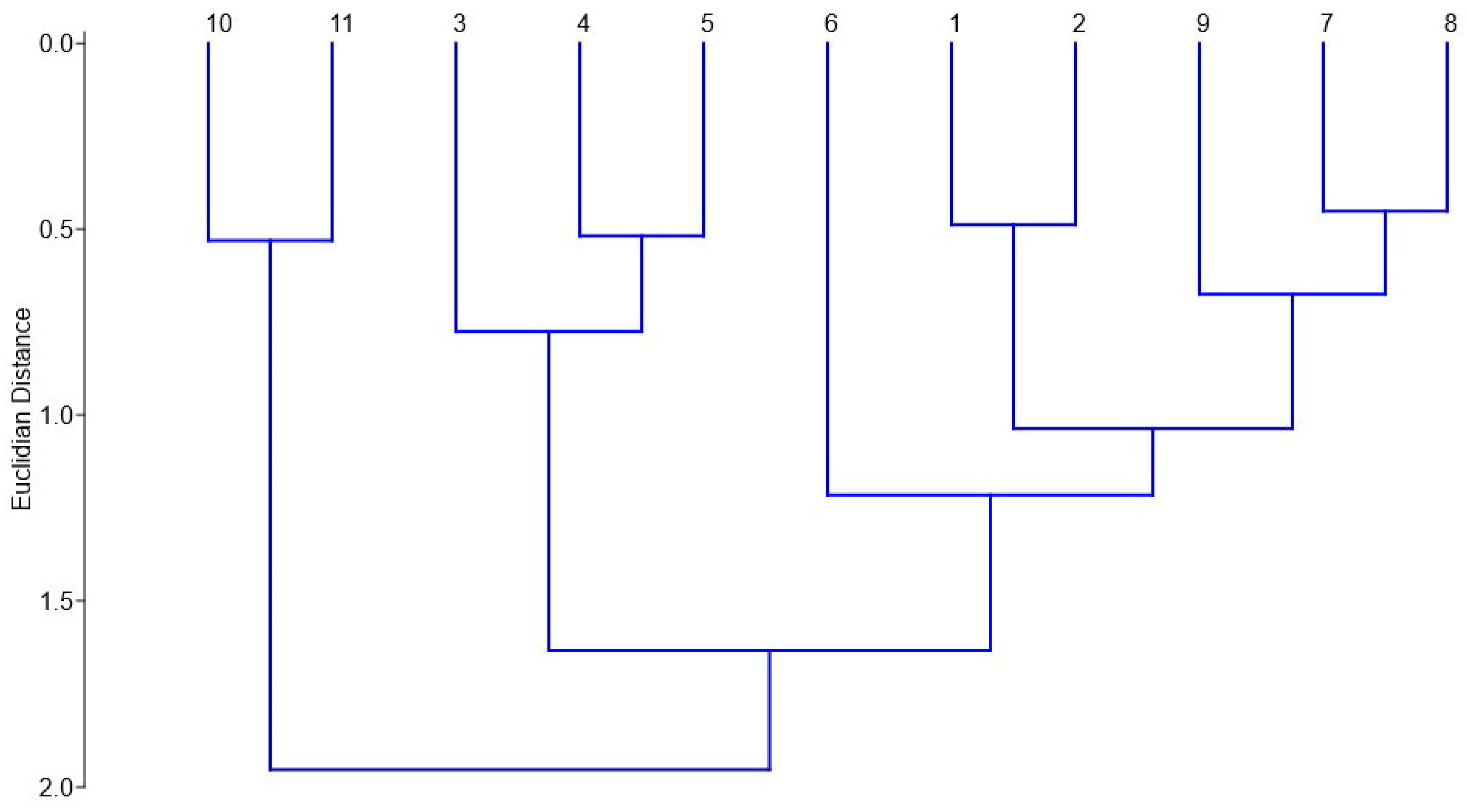 Insects 15 00420 g005