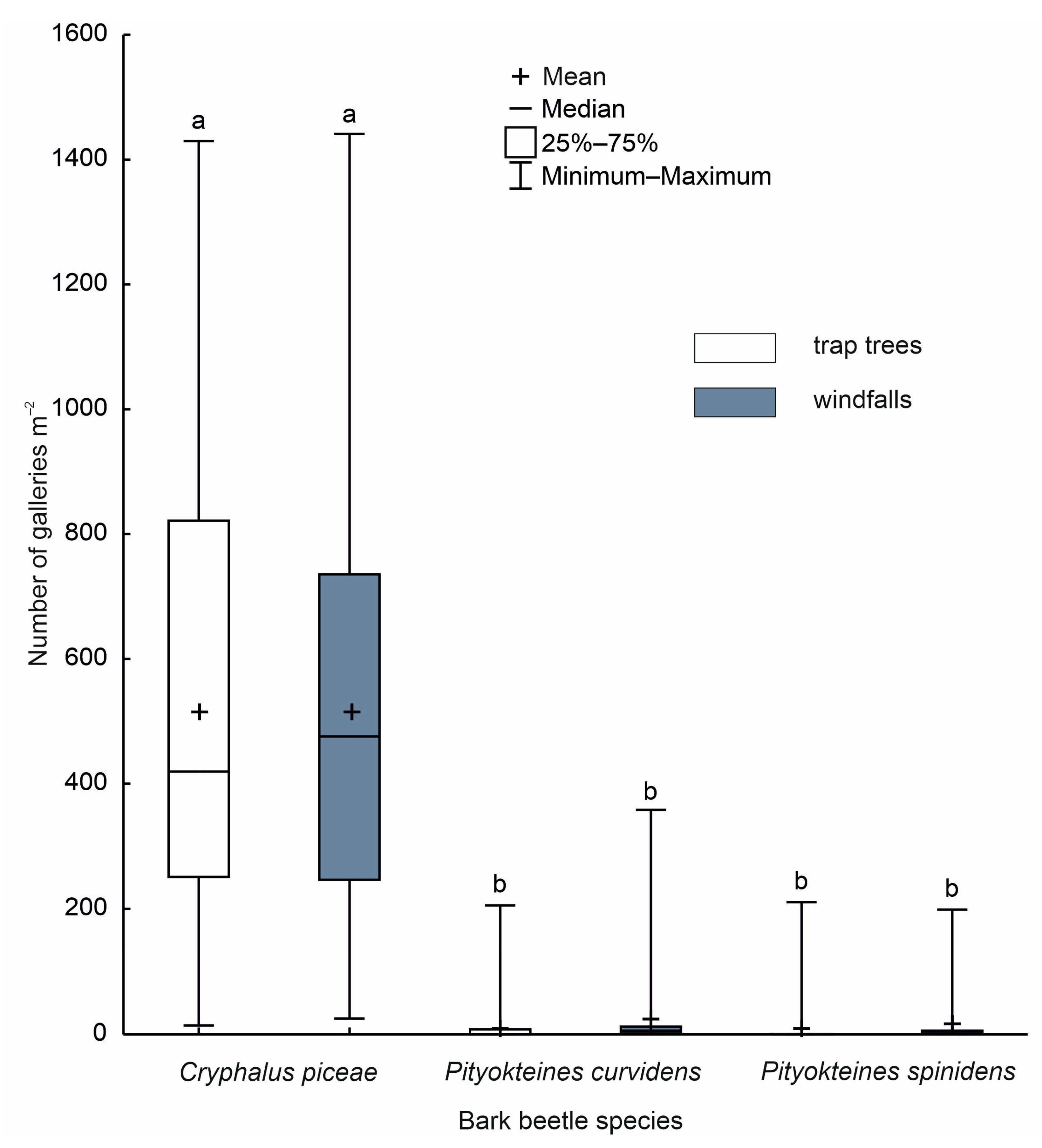 Insects 15 00422 g002
