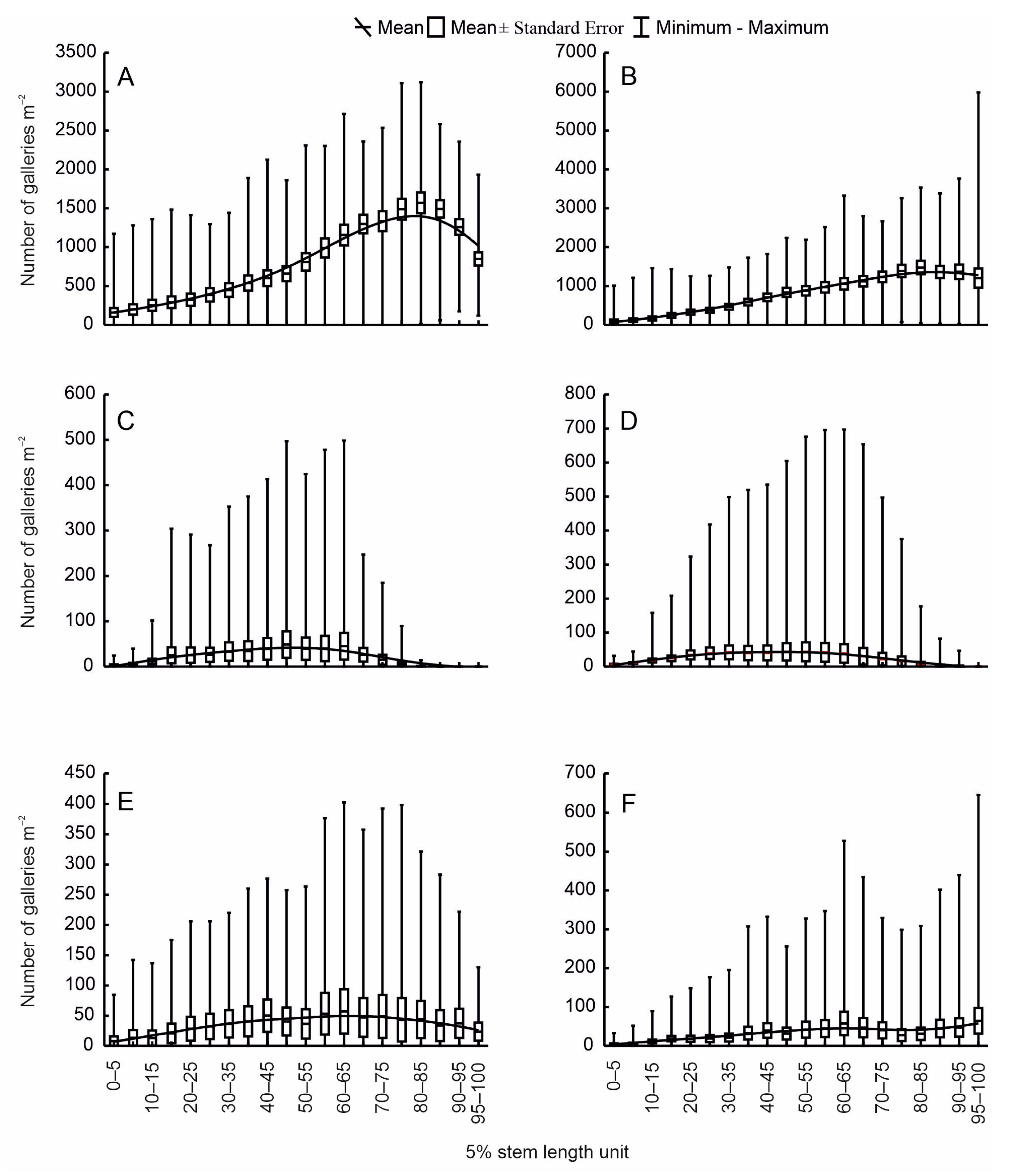 Insects 15 00422 g003