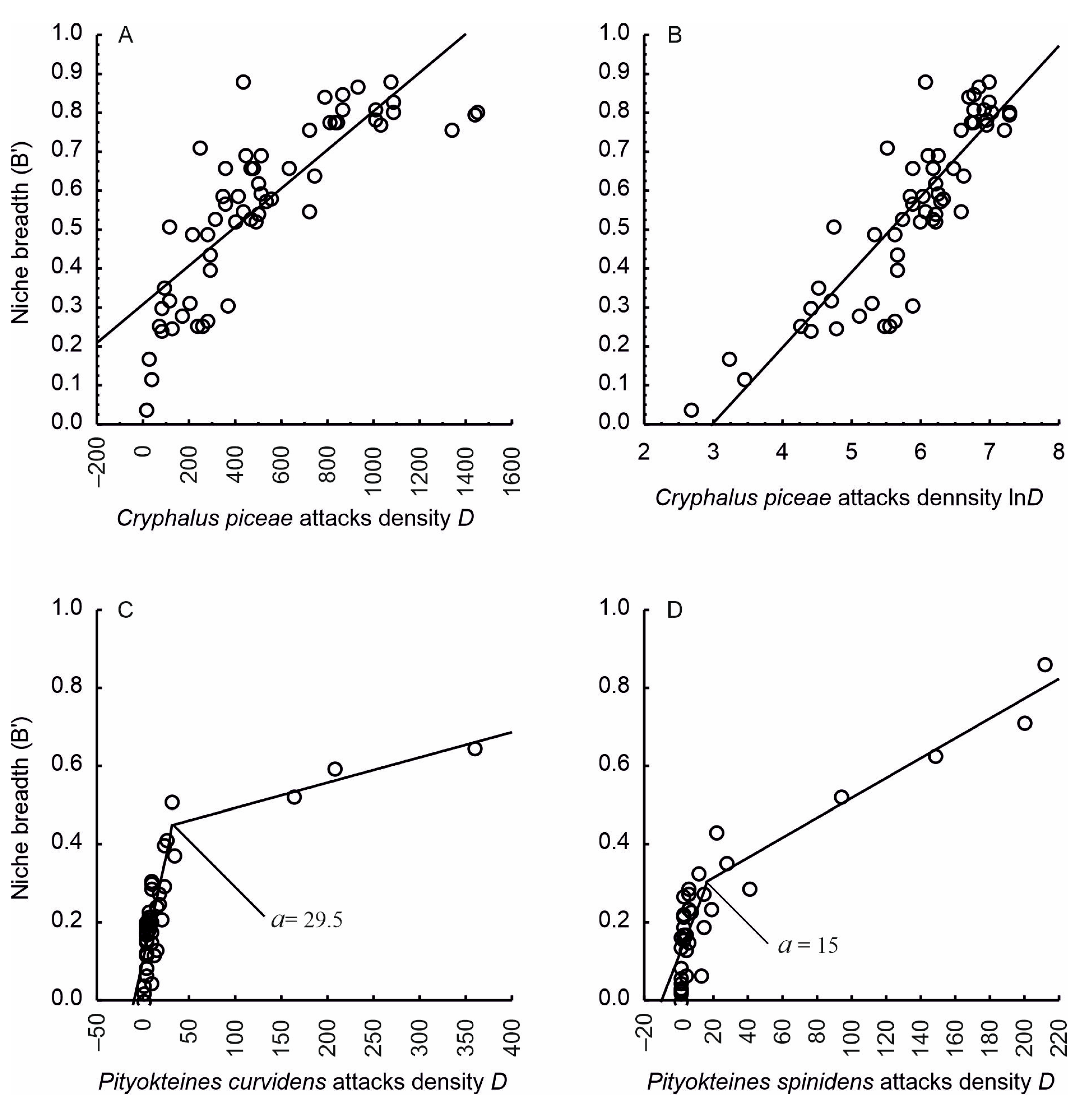 Insects 15 00422 g004