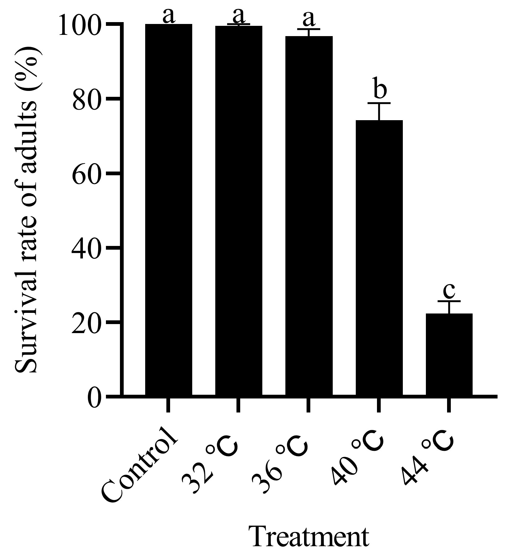 Insects 15 00423 g005