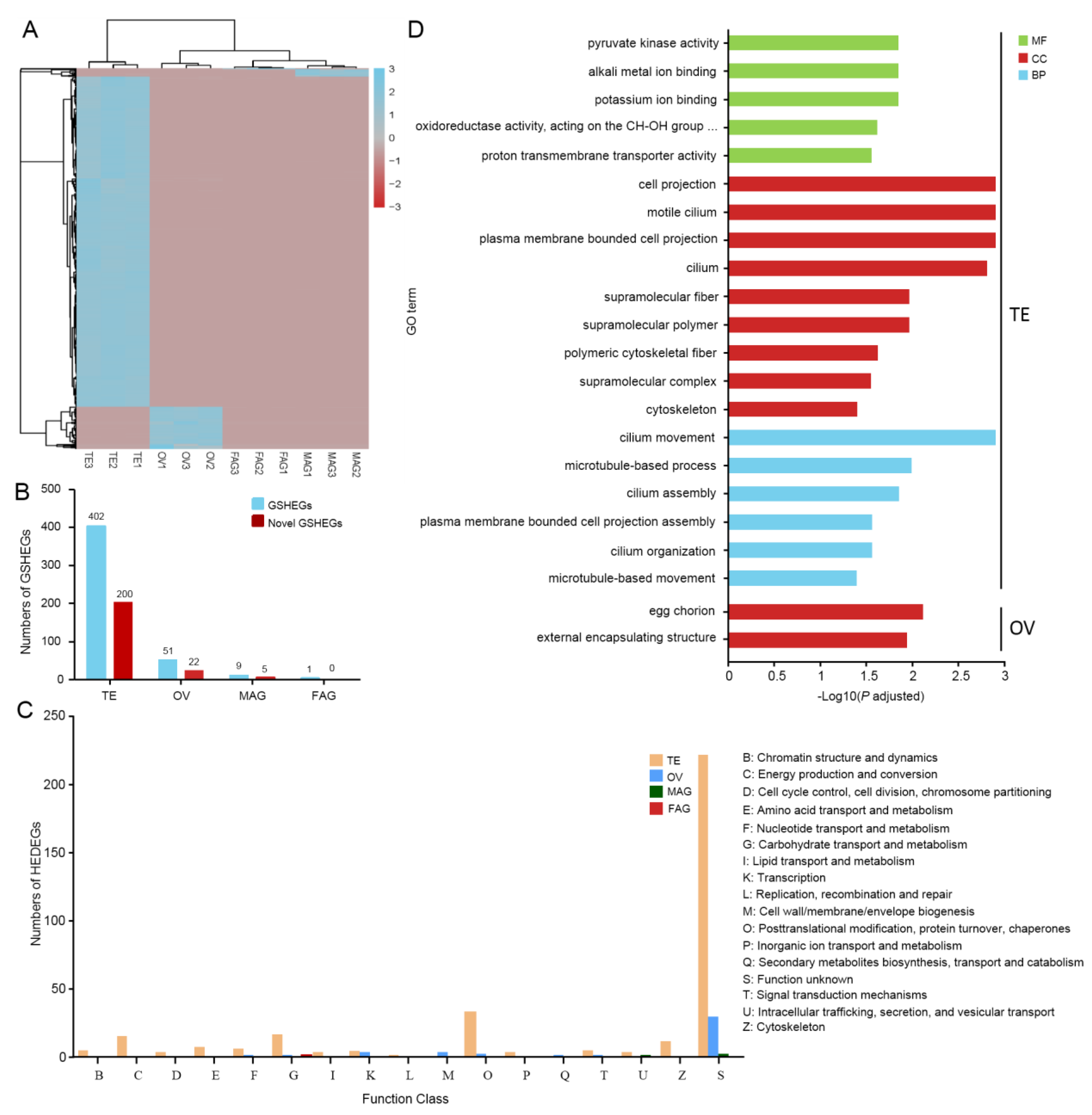 Insects 15 00424 g002