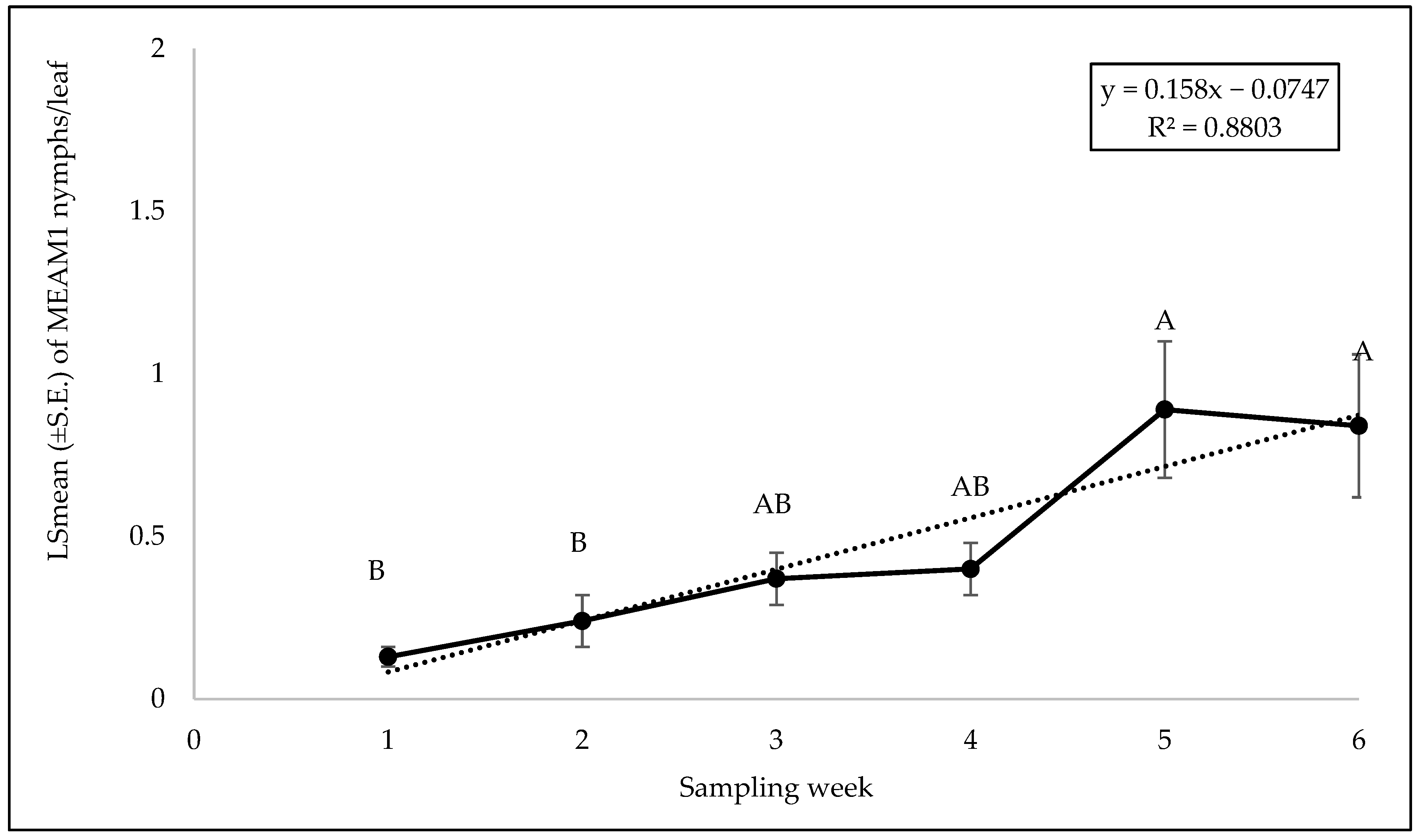 Insects 15 00429 g001