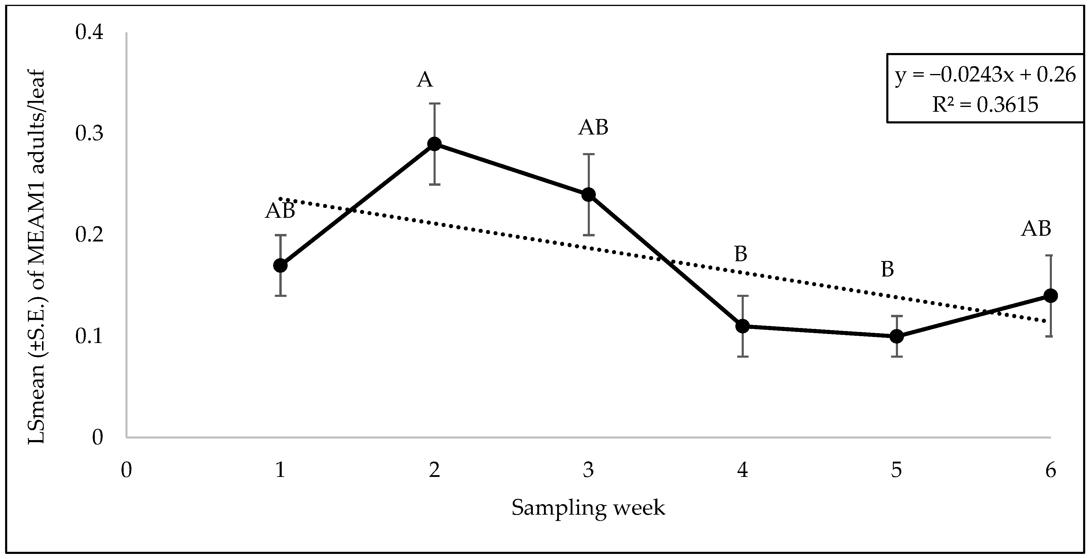 Insects 15 00429 g002
