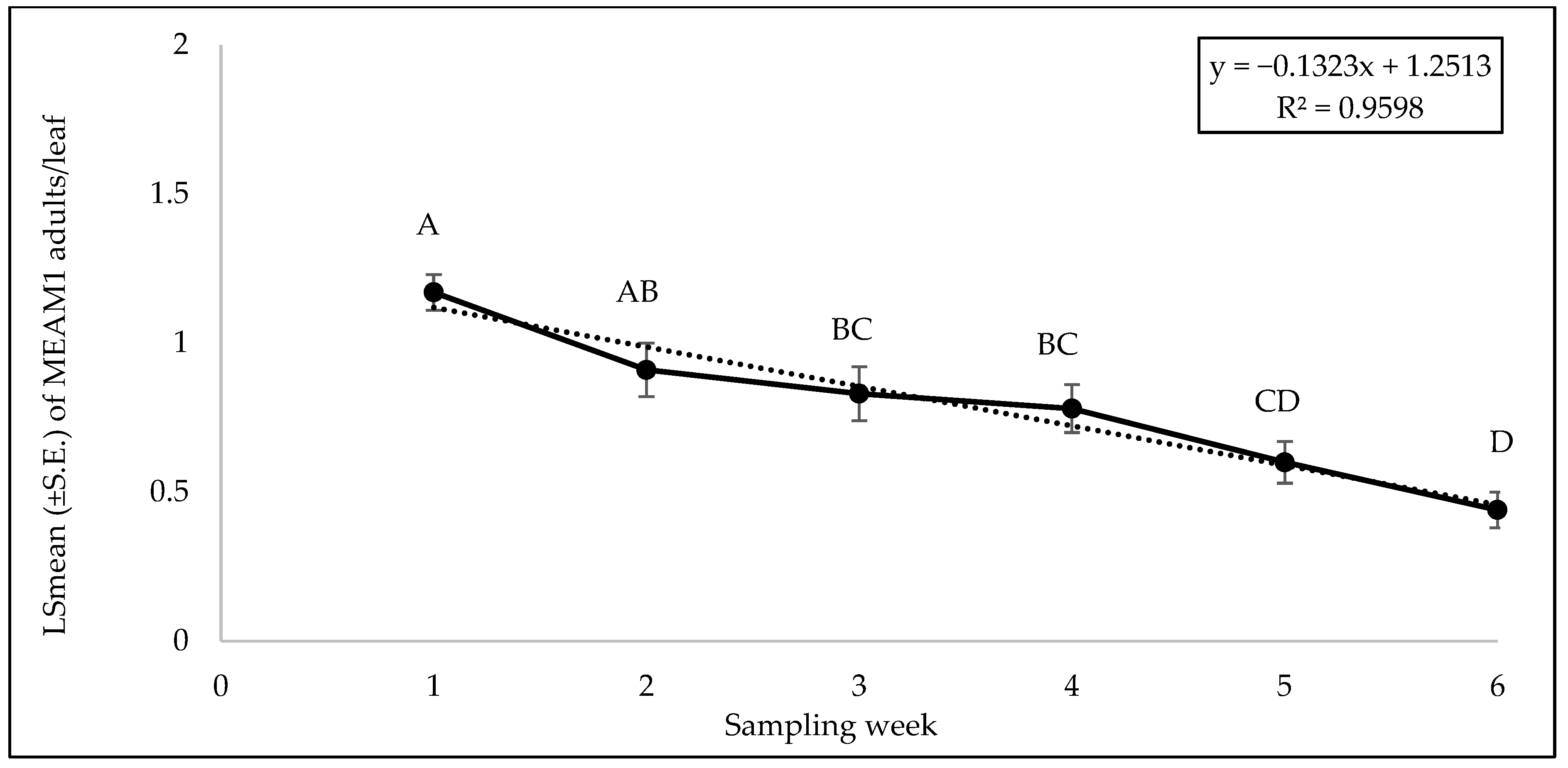 Insects 15 00429 g009
