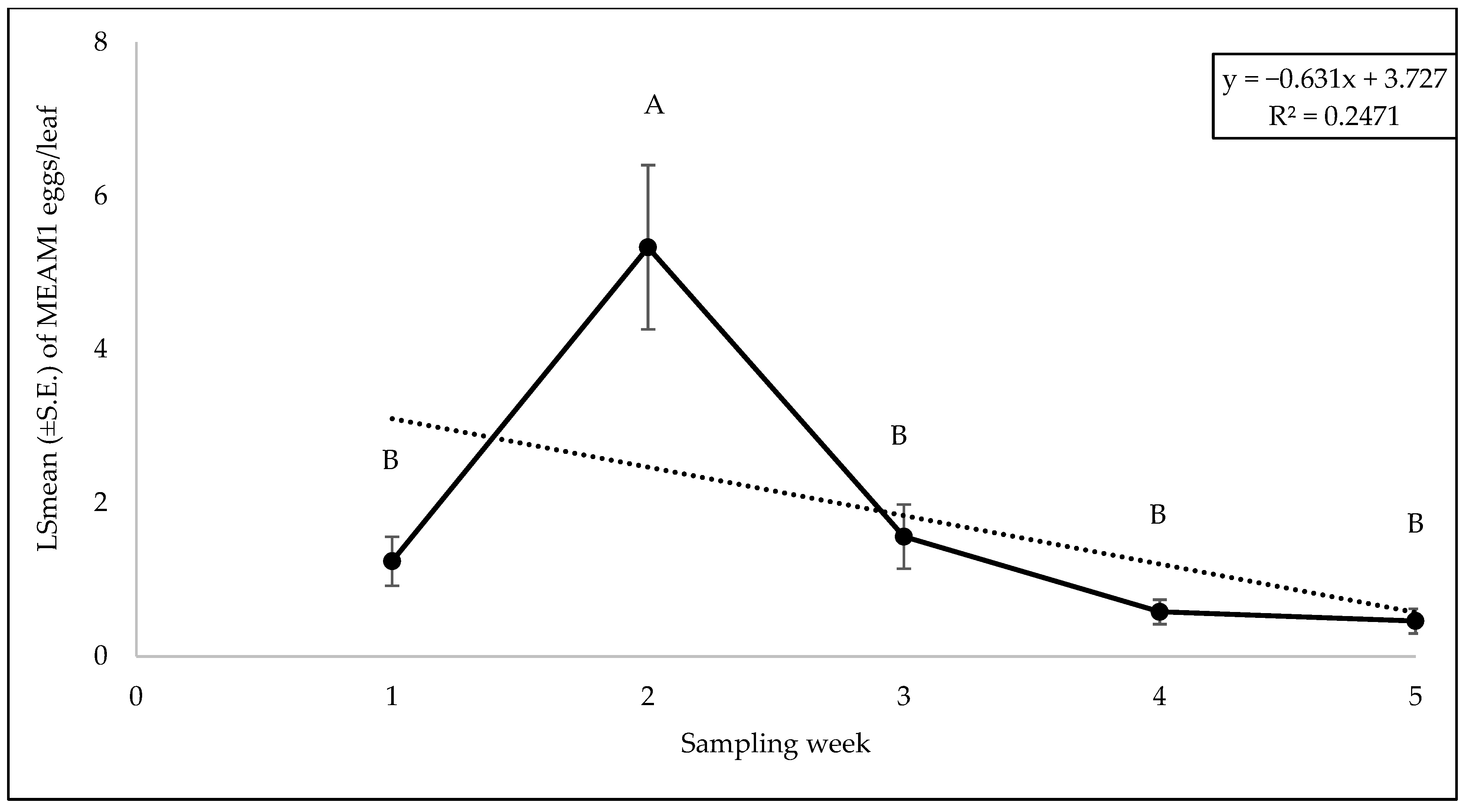 Insects 15 00429 g013