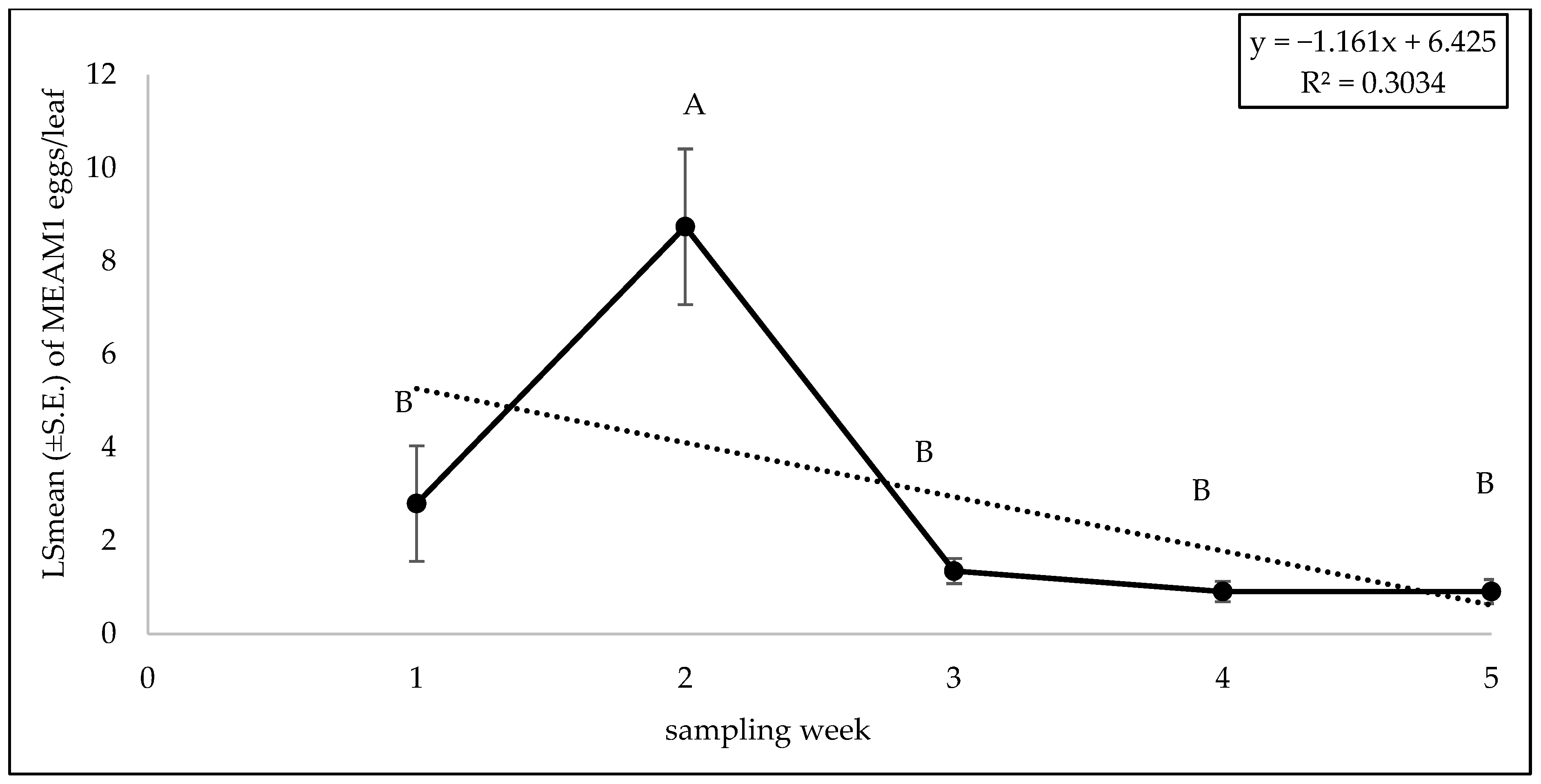 Insects 15 00429 g016