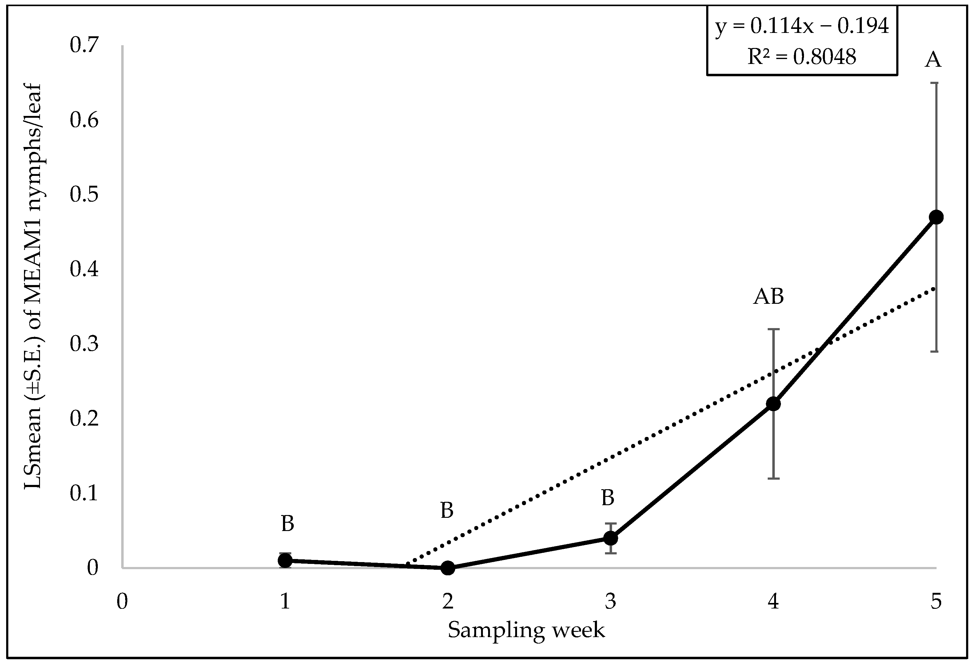 Insects 15 00429 g017