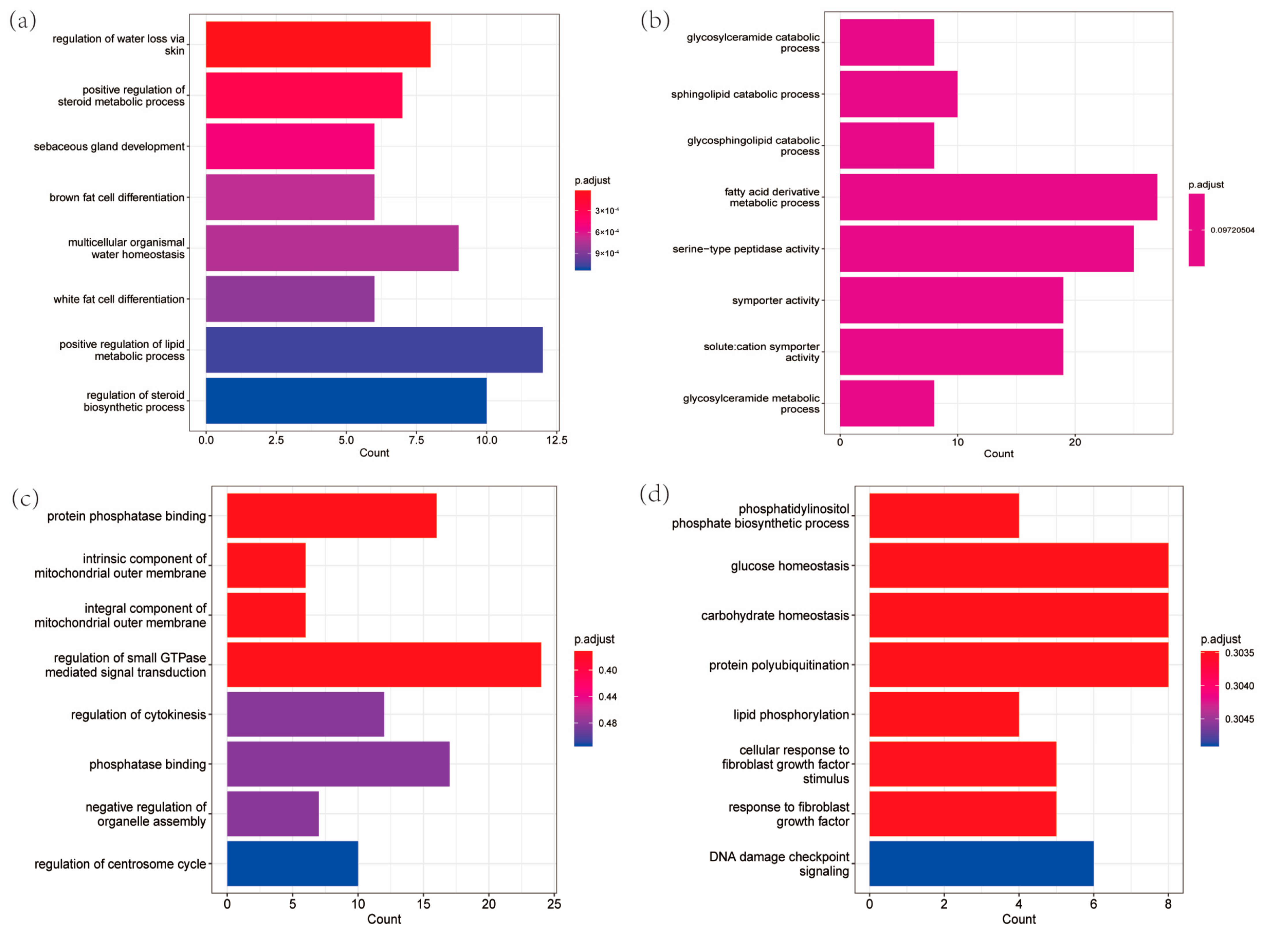 Insects 15 00431 g005