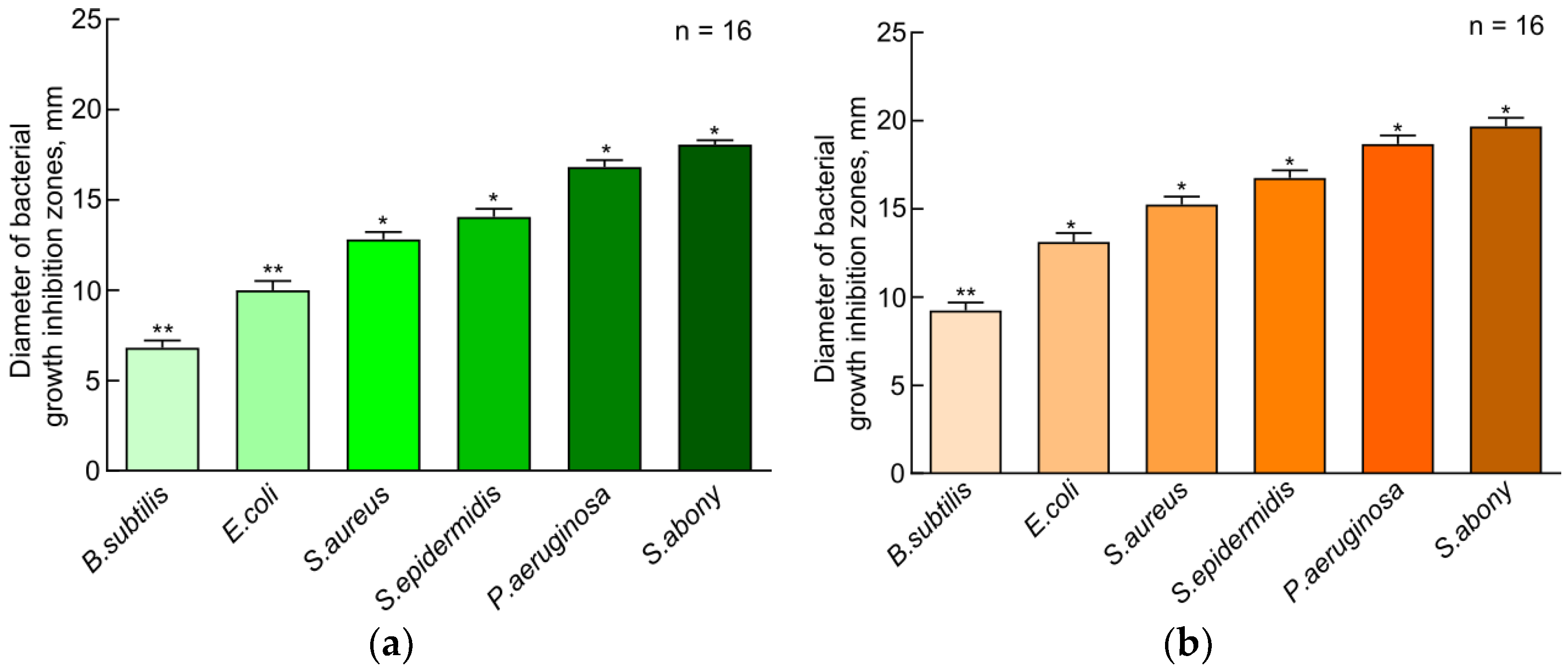 Insects 15 00435 g002