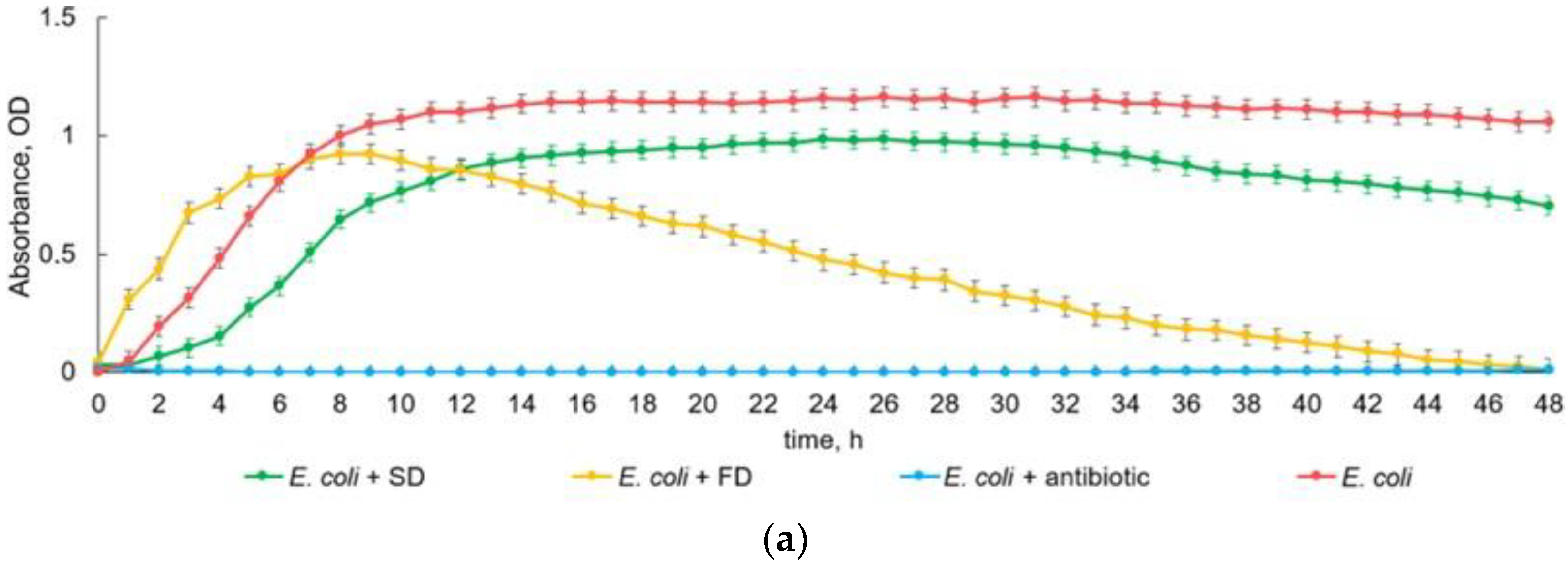Insects 15 00435 g003a