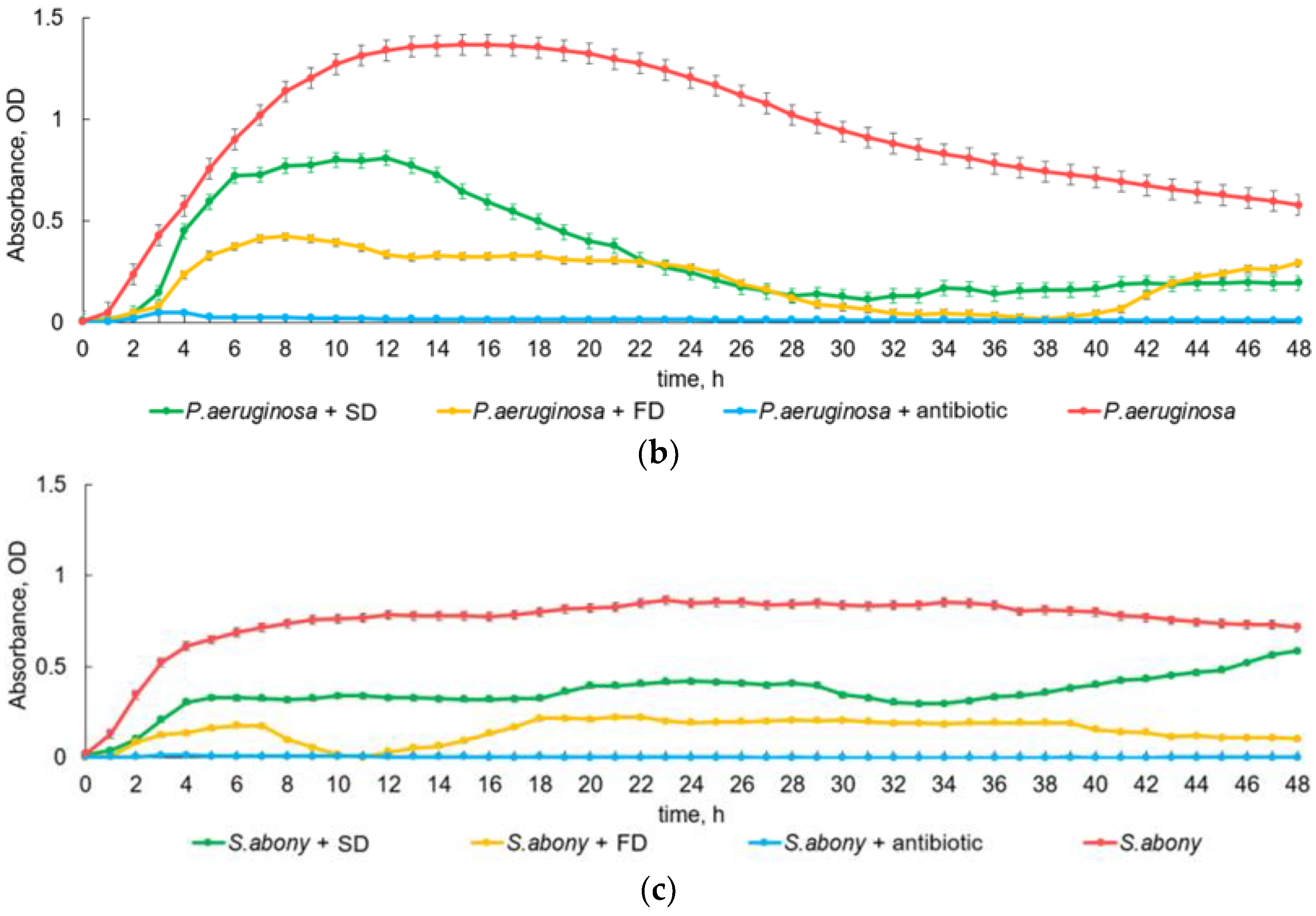 Insects 15 00435 g003b