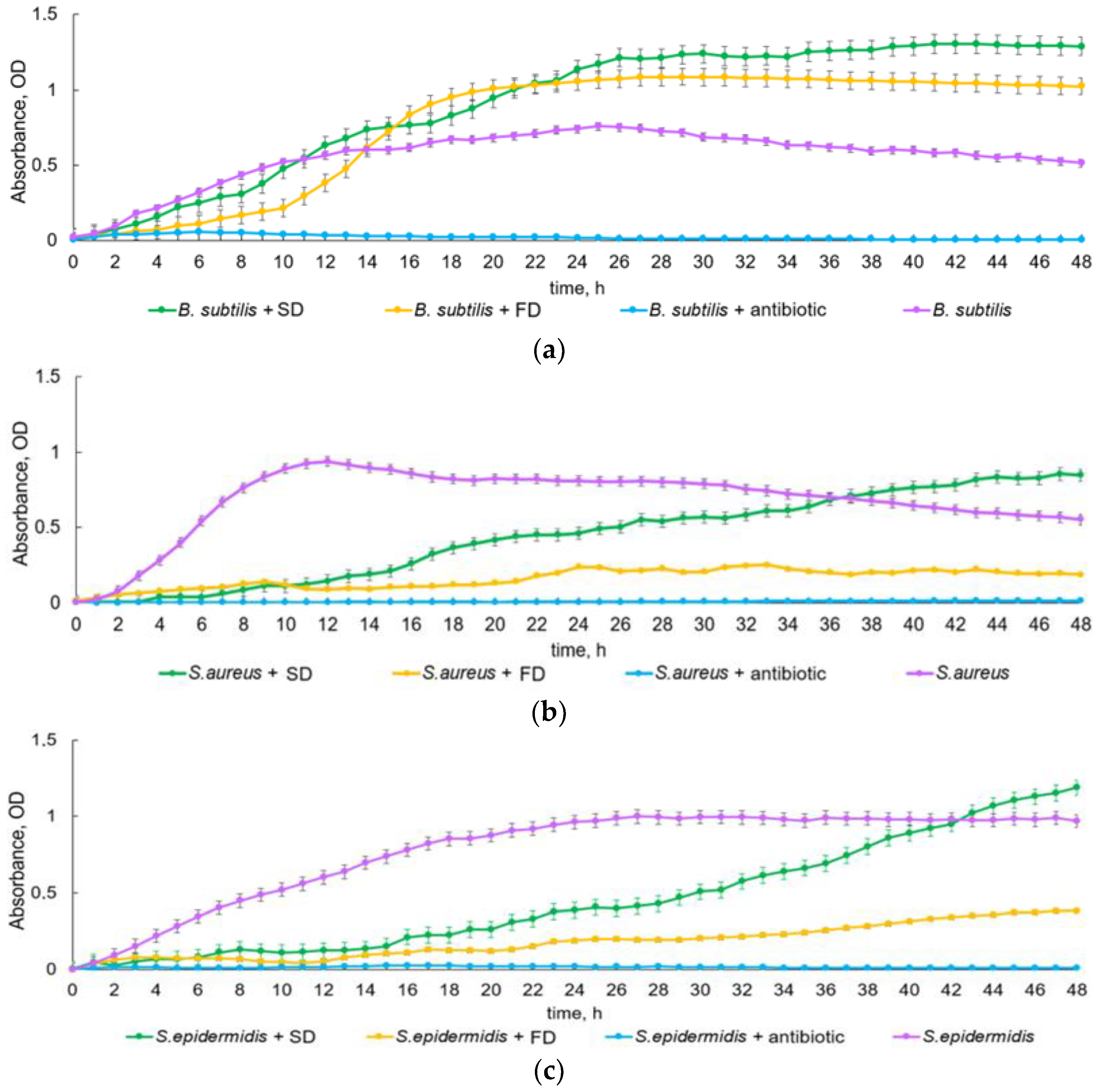 Insects 15 00435 g004