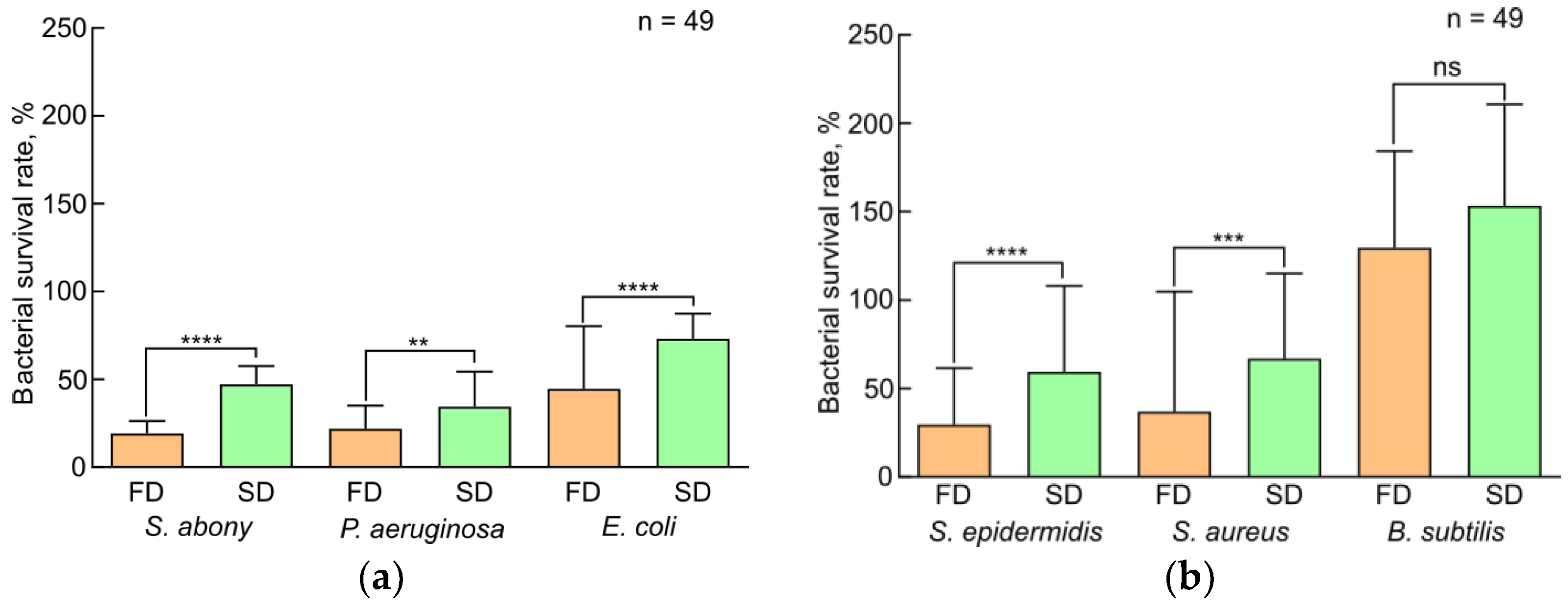 Insects 15 00435 g005