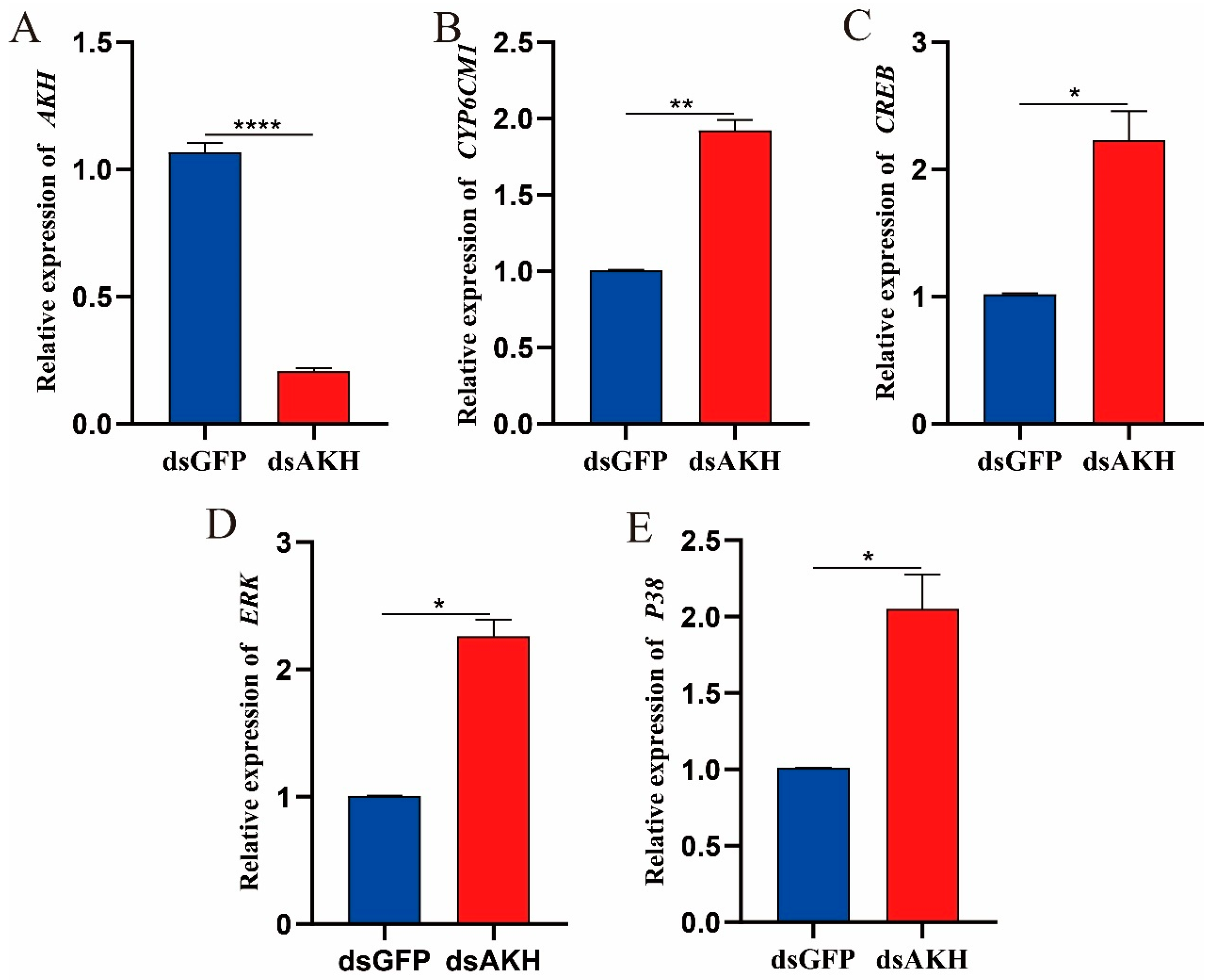 Insects 15 00436 g002