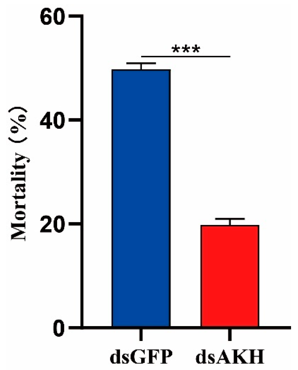 Insects 15 00436 g003