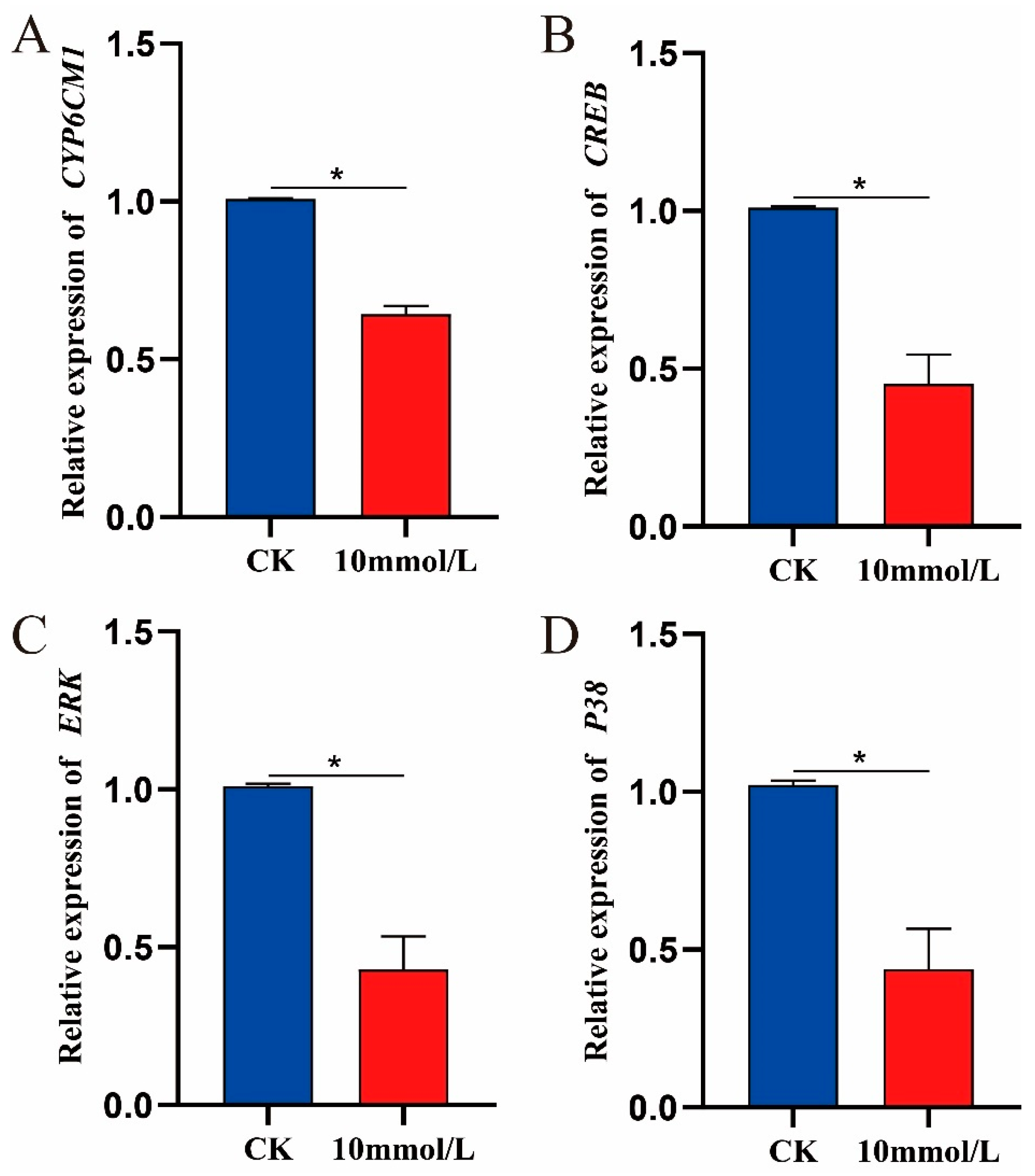 Insects 15 00436 g005