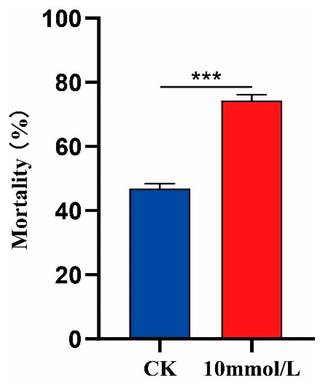 Insects 15 00436 g006