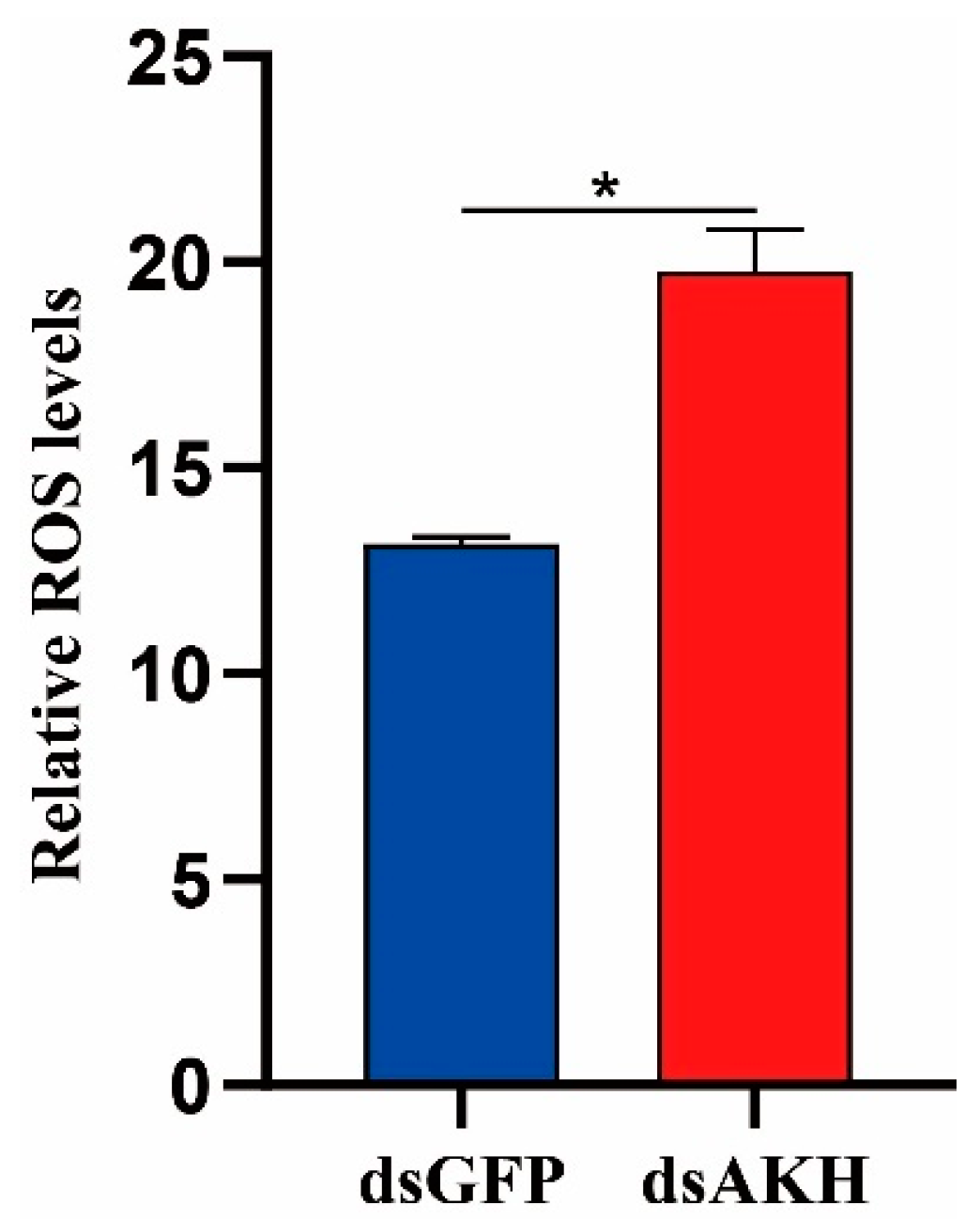 Insects 15 00436 g007