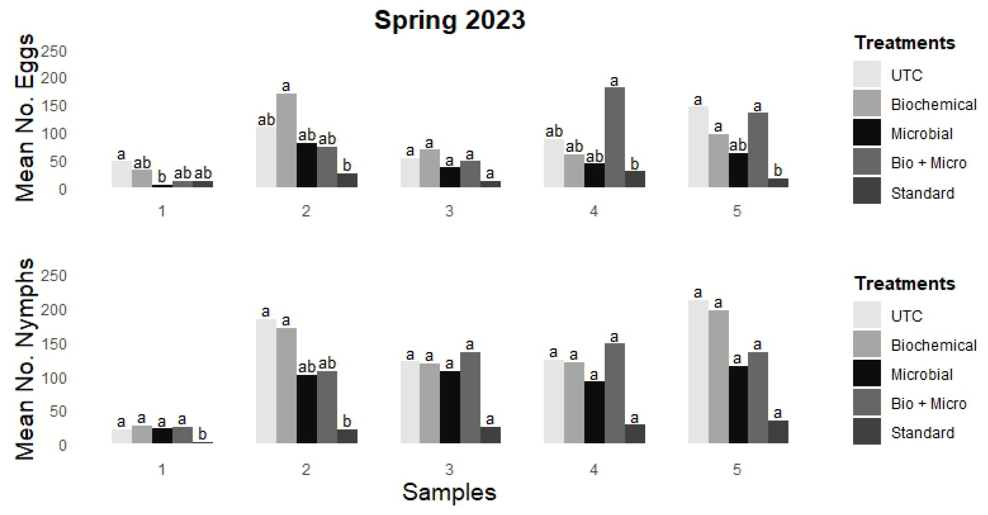 Insects 15 00438 g001