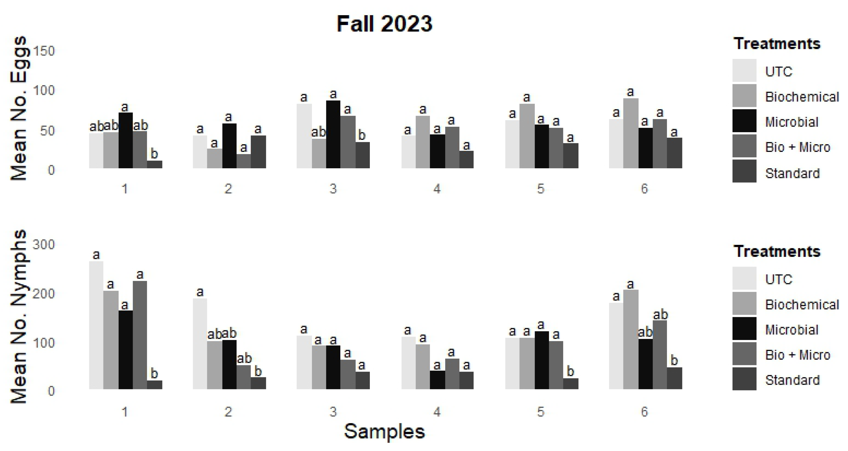 Insects 15 00438 g003