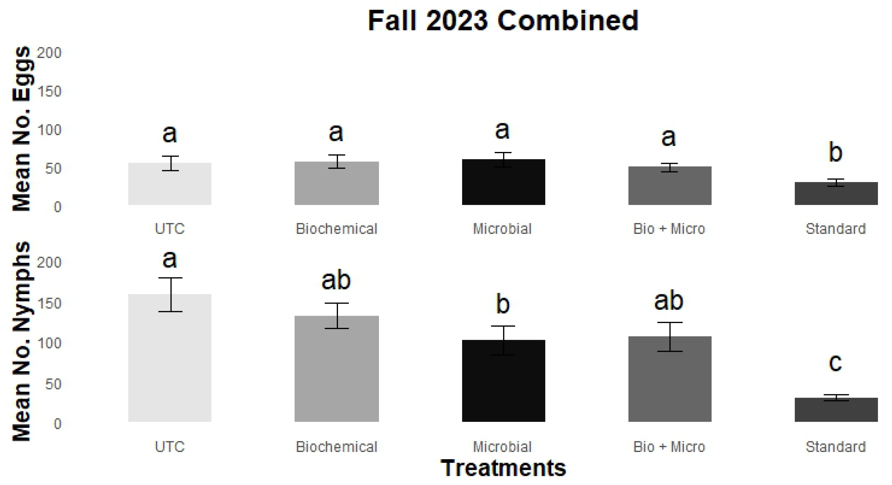 Insects 15 00438 g004