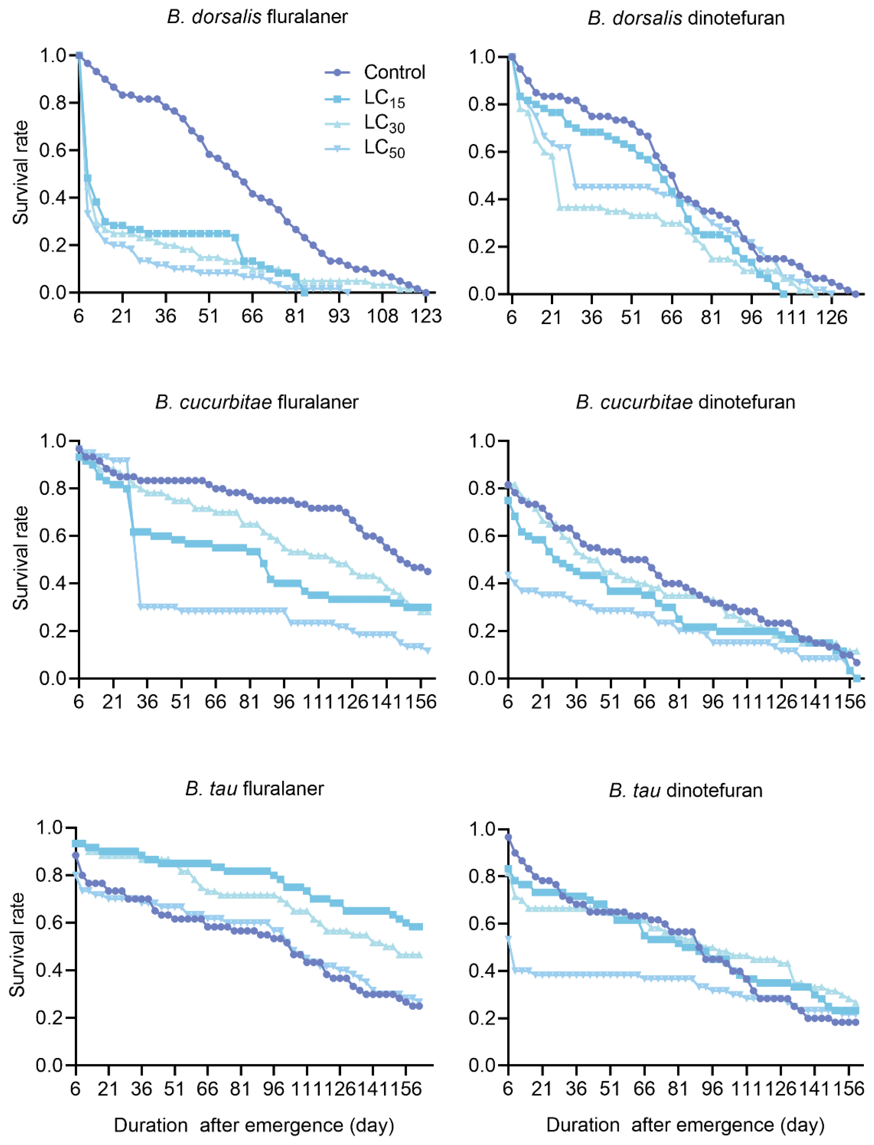 Insects 15 00440 g002