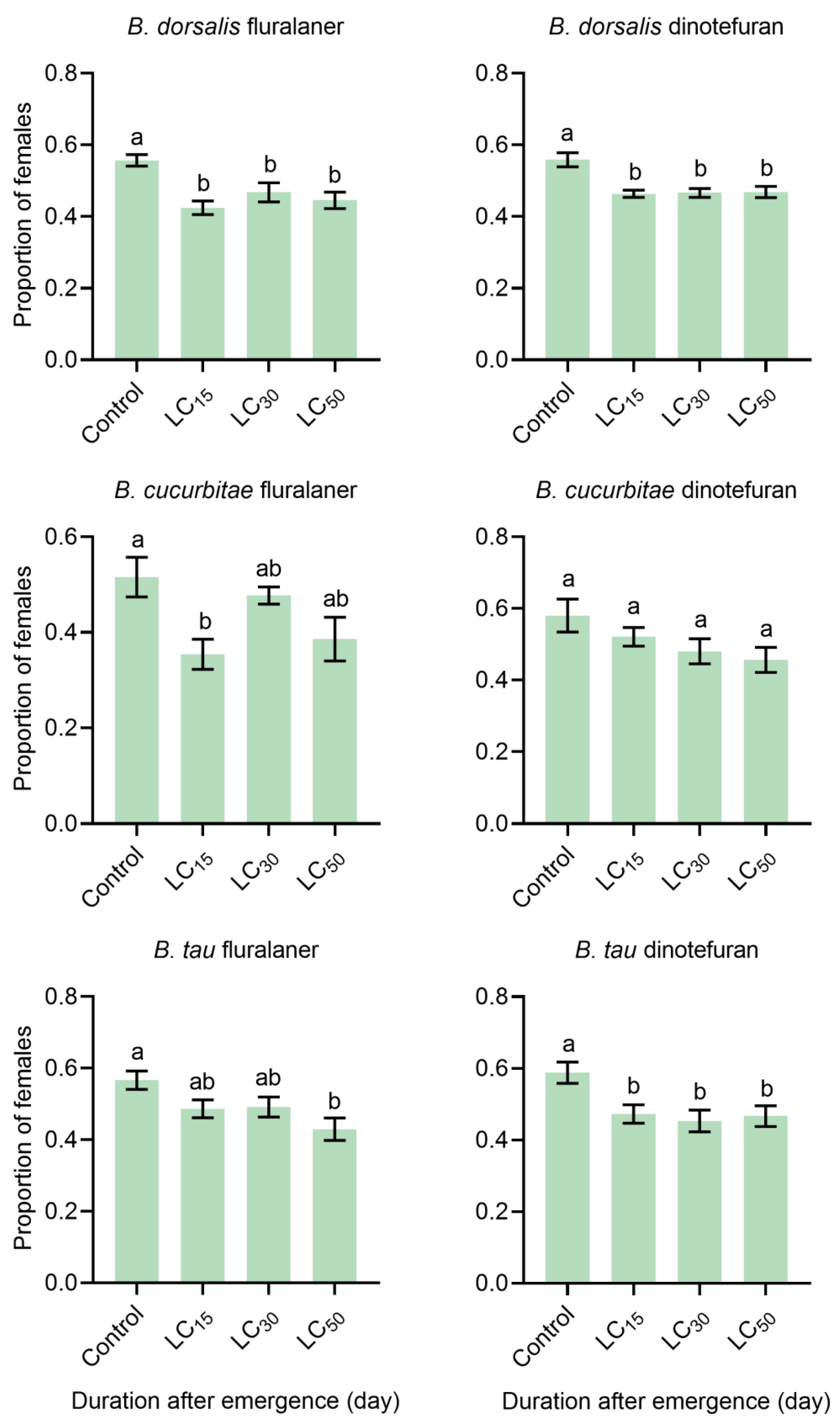 Insects 15 00440 g003