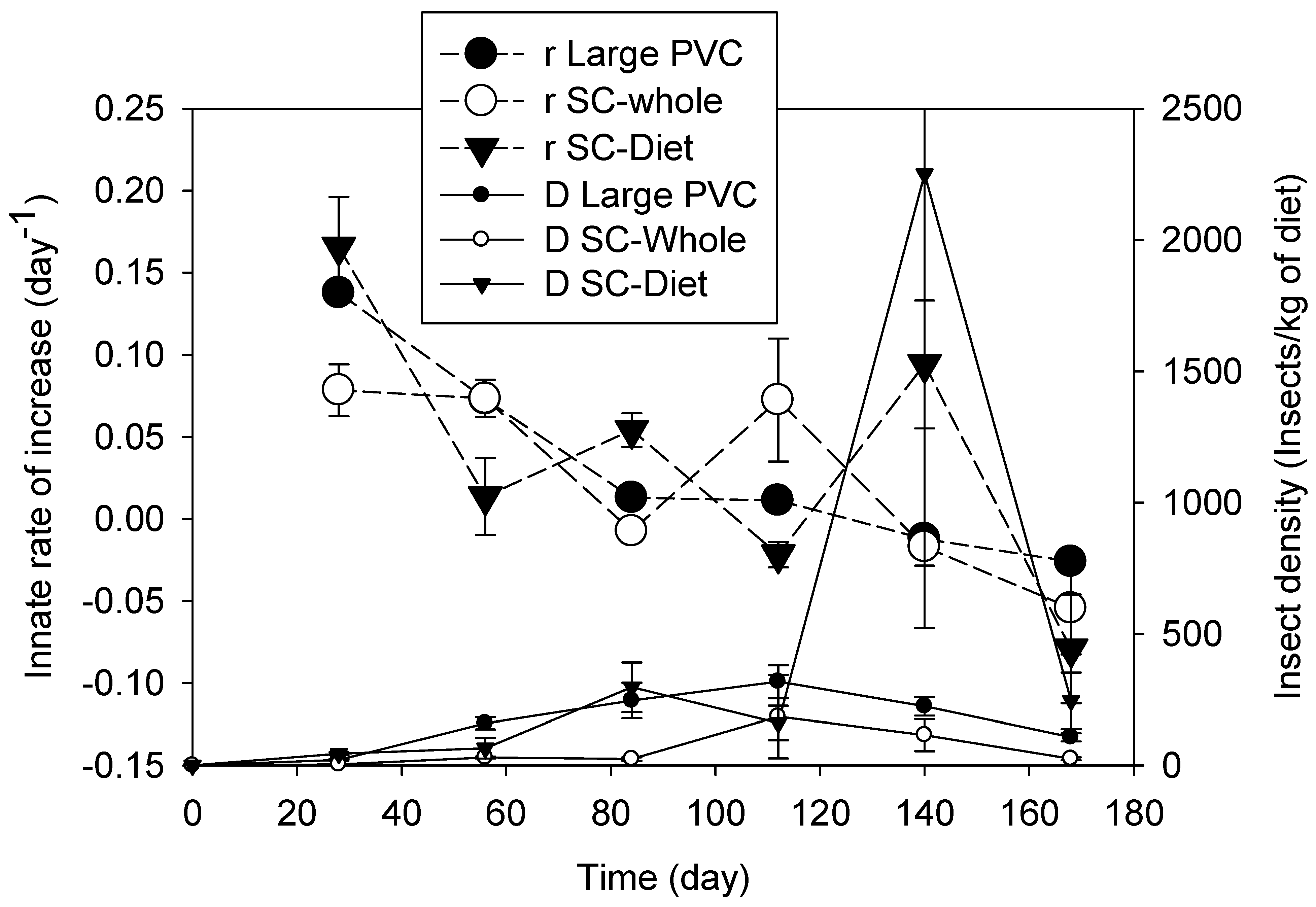 Insects 15 00441 g004