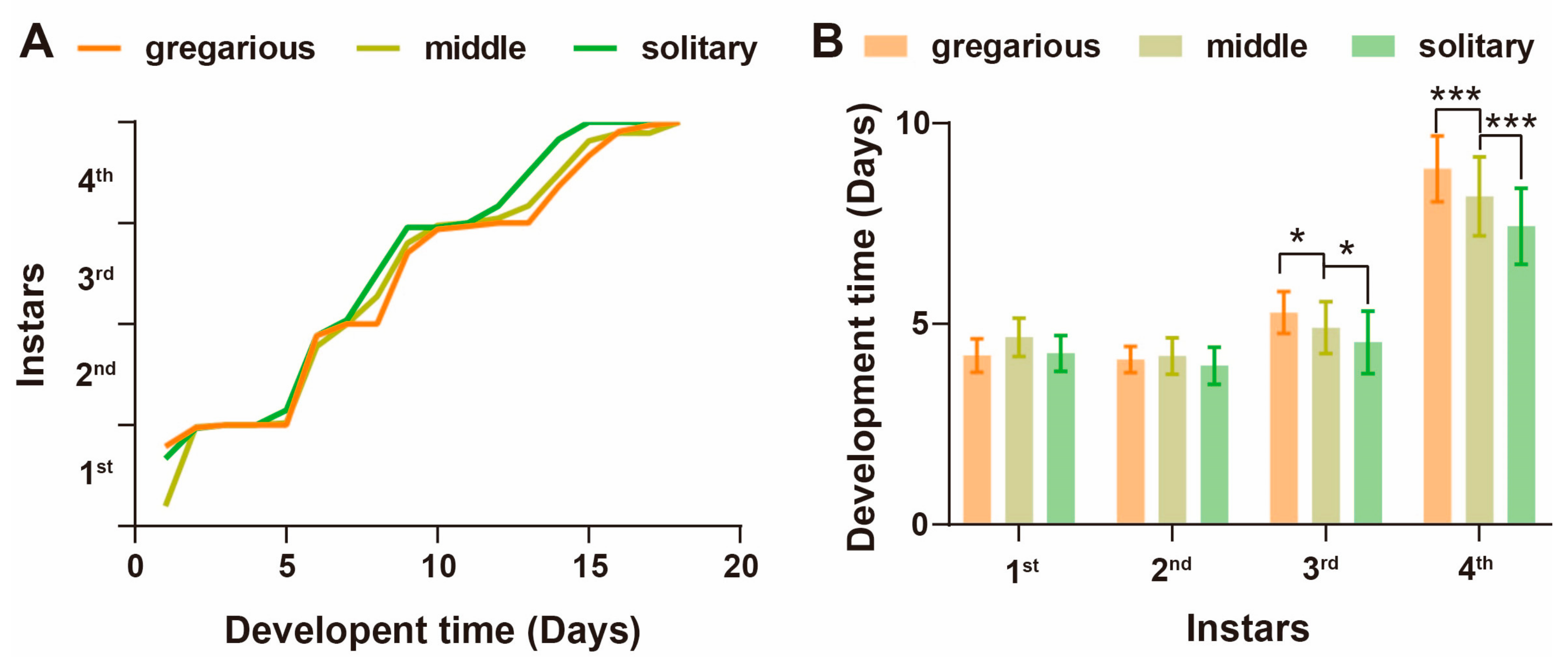 Insects 15 00443 g002