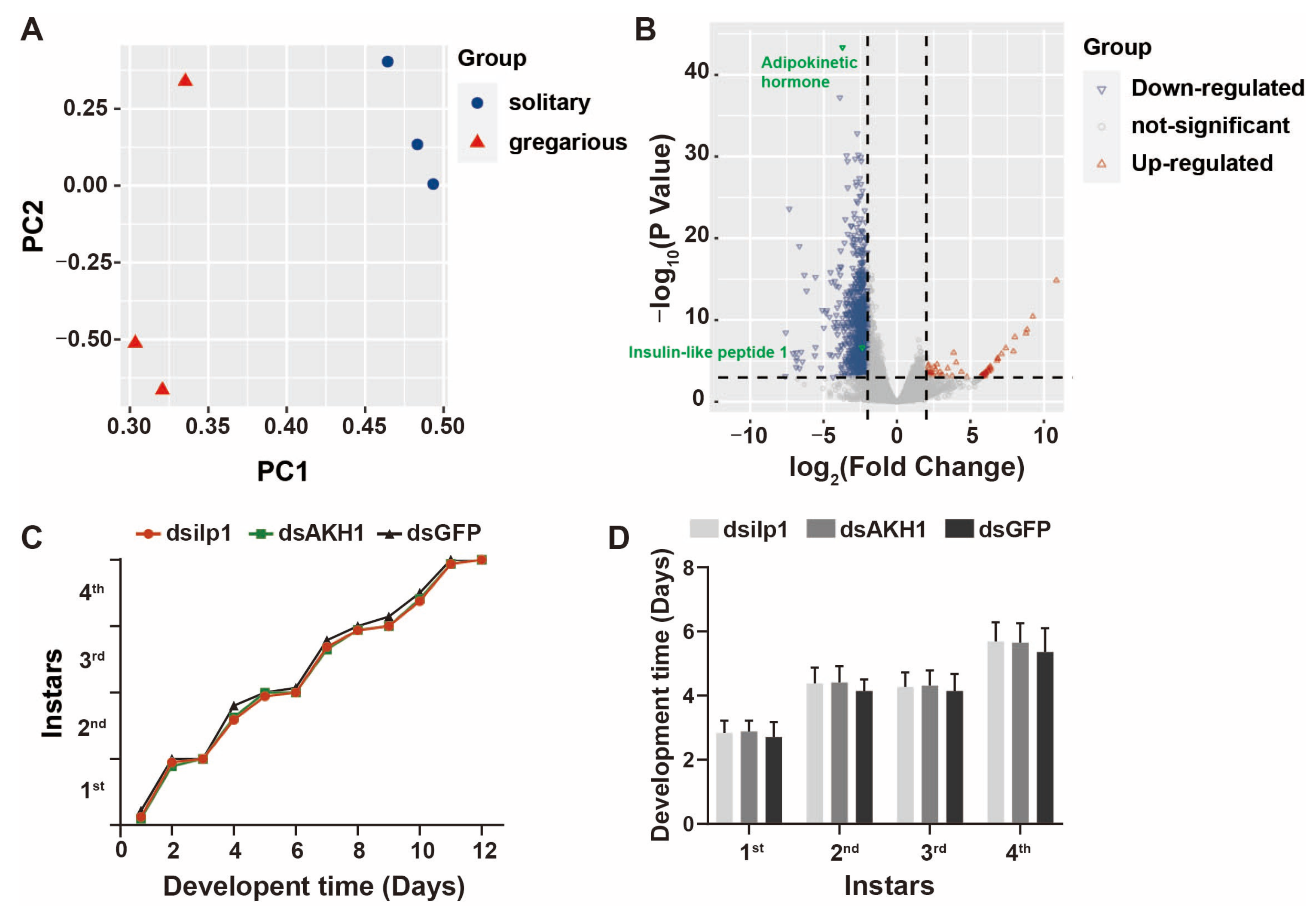 Insects 15 00443 g005