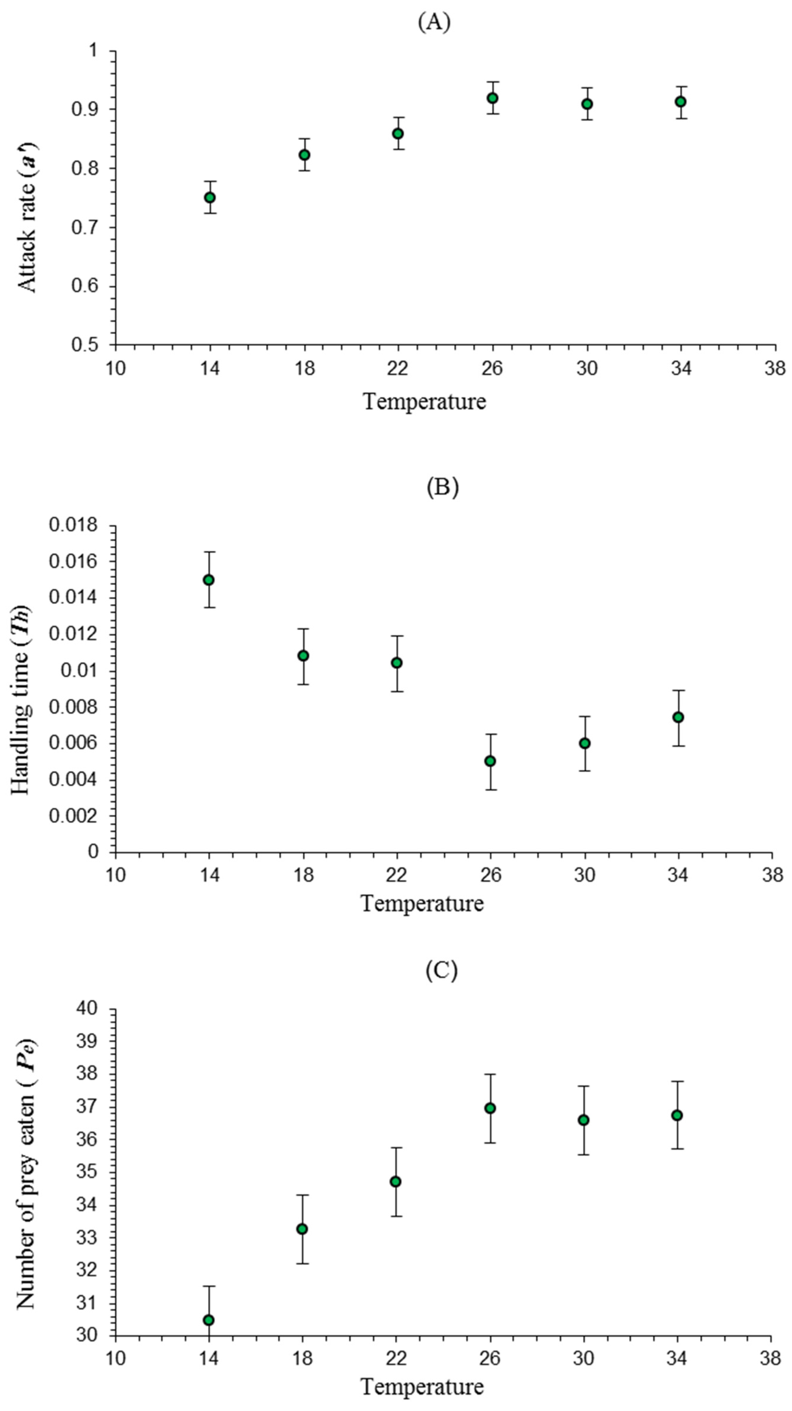 Insects 15 00444 g003