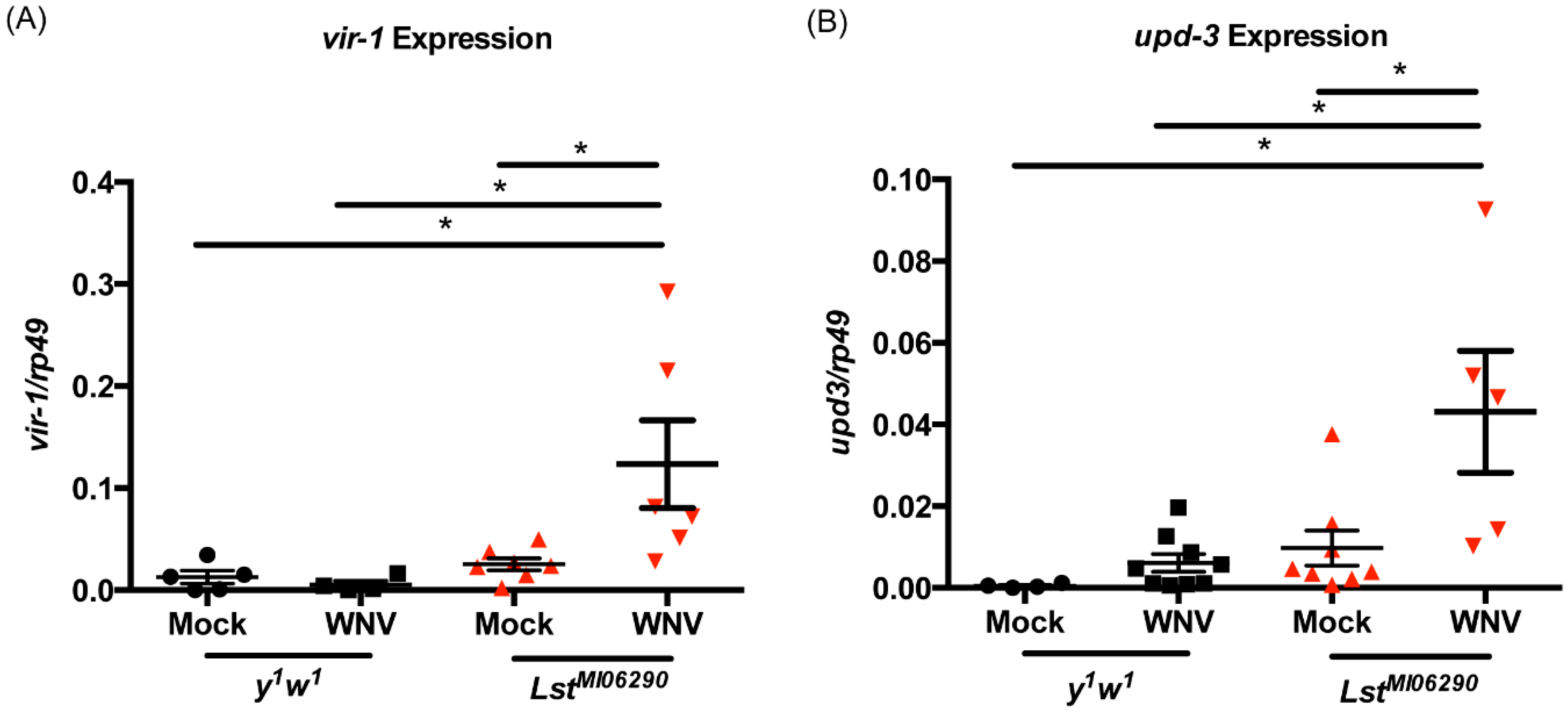 Insects 15 00446 g004