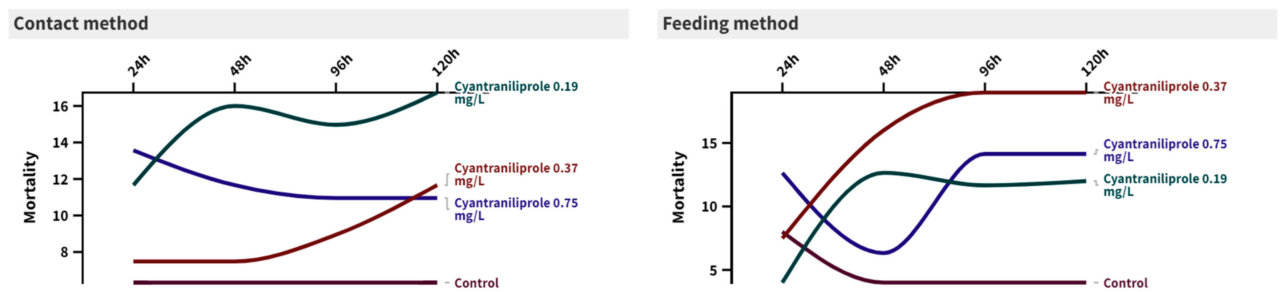 Insects 15 00450 g001