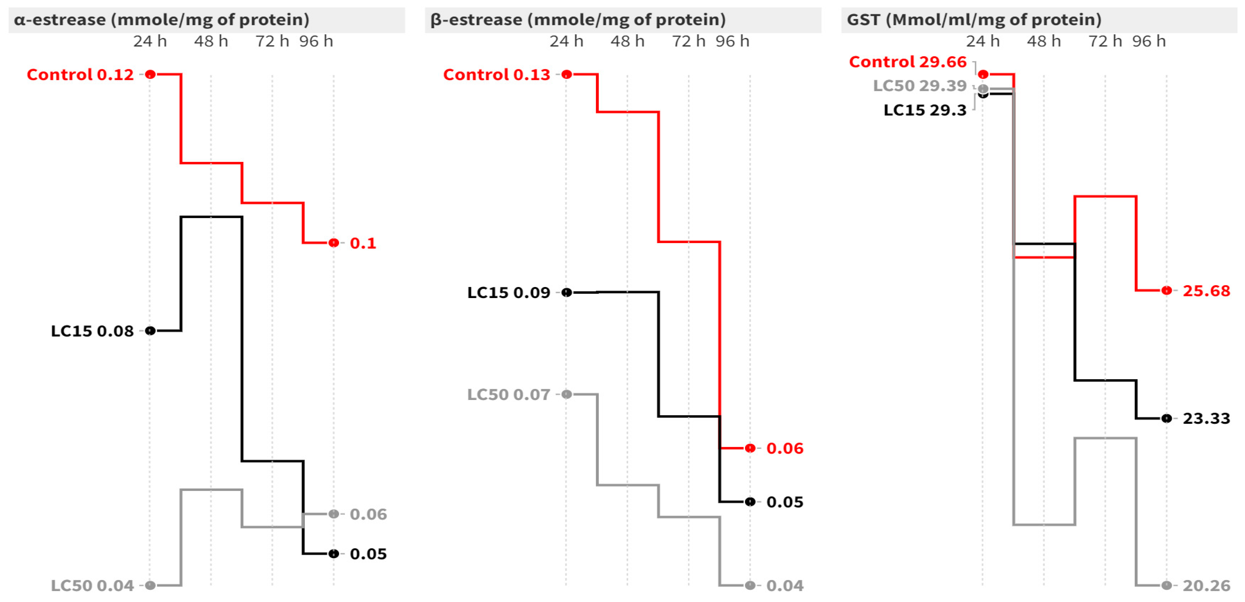 Insects 15 00450 g003