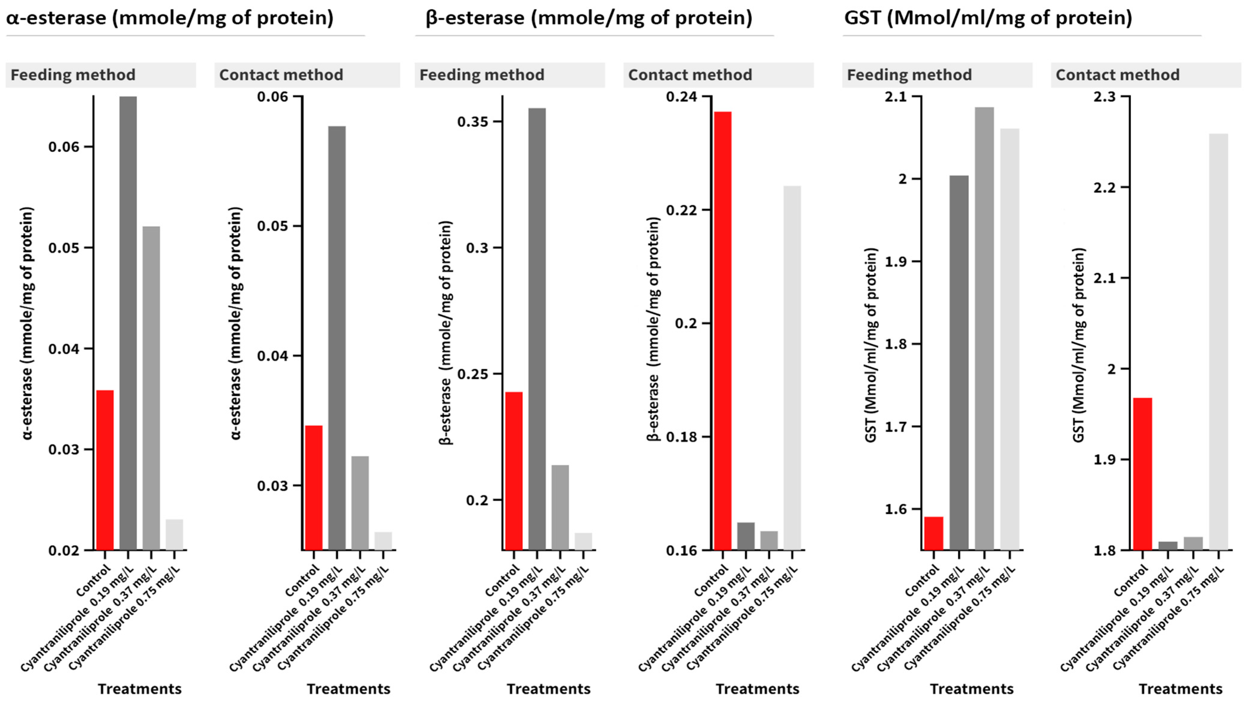 Insects 15 00450 g004