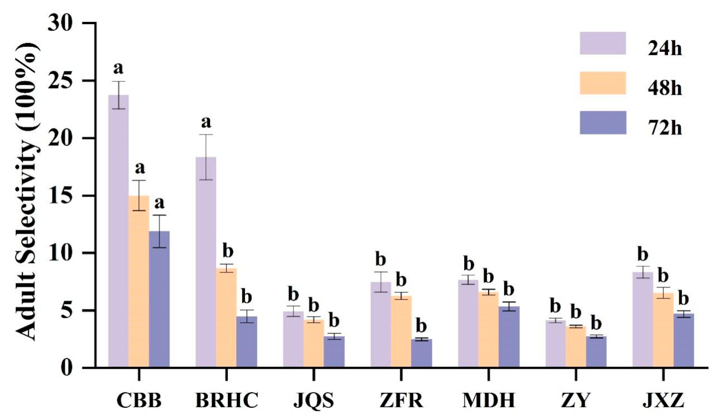 Insects 15 00454 g002