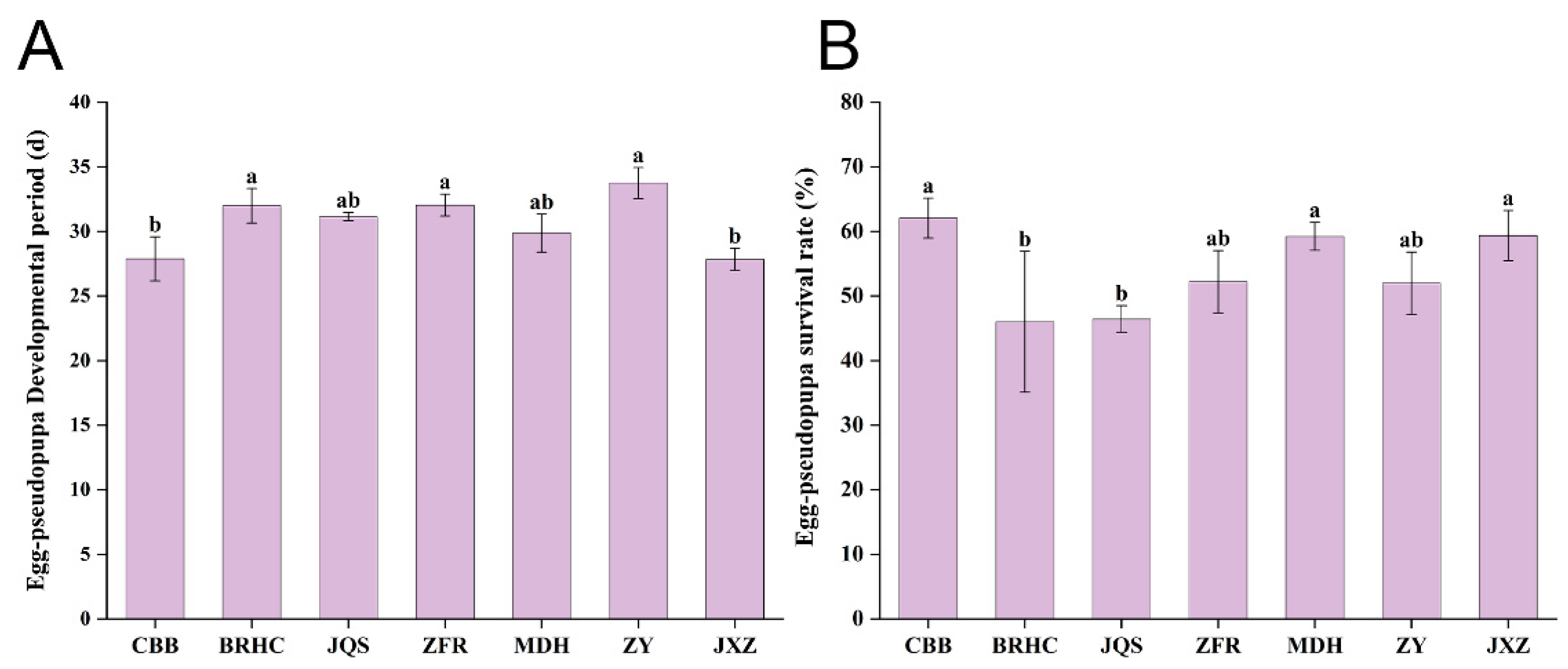 Insects 15 00454 g003