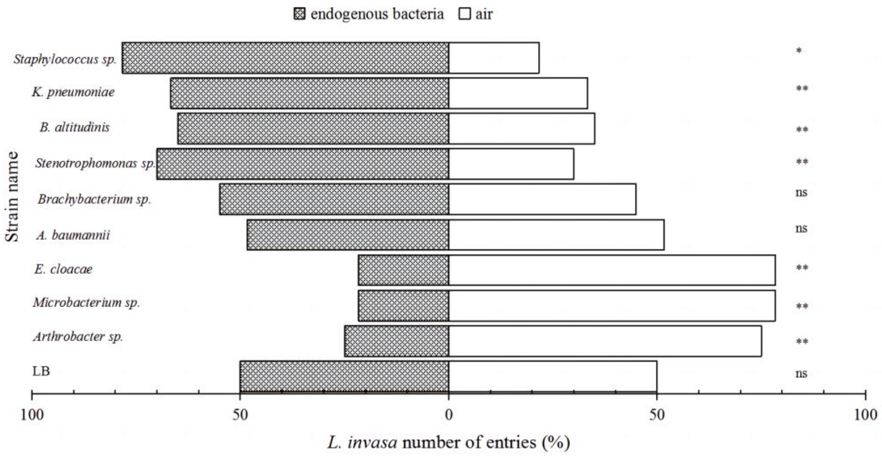 Insects 15 00455 g001 Insects 15 00455 g001