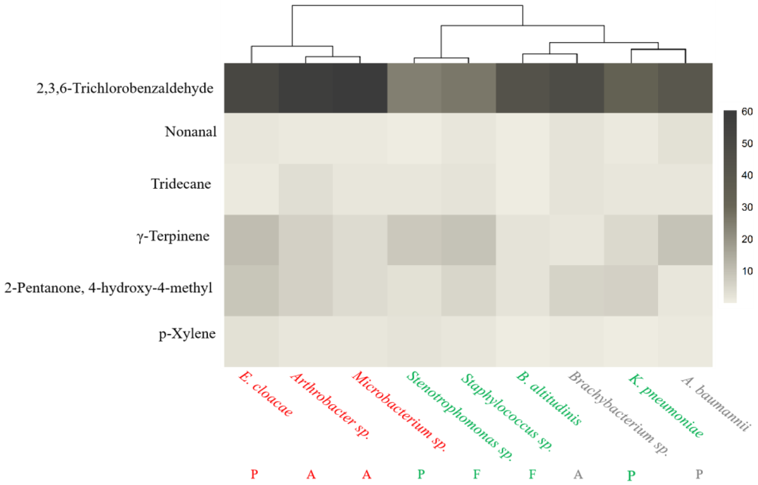 Insects 15 00455 g003 Insects 15 00455 g003