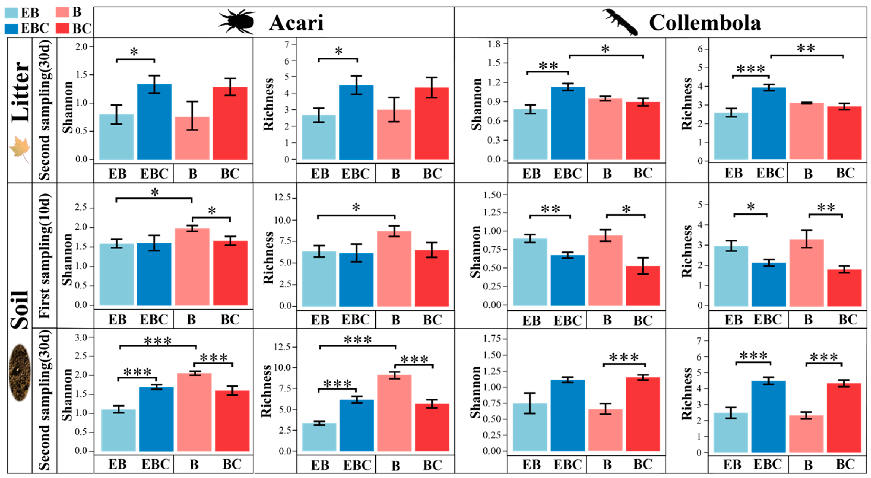 Insects 15 00456 g003