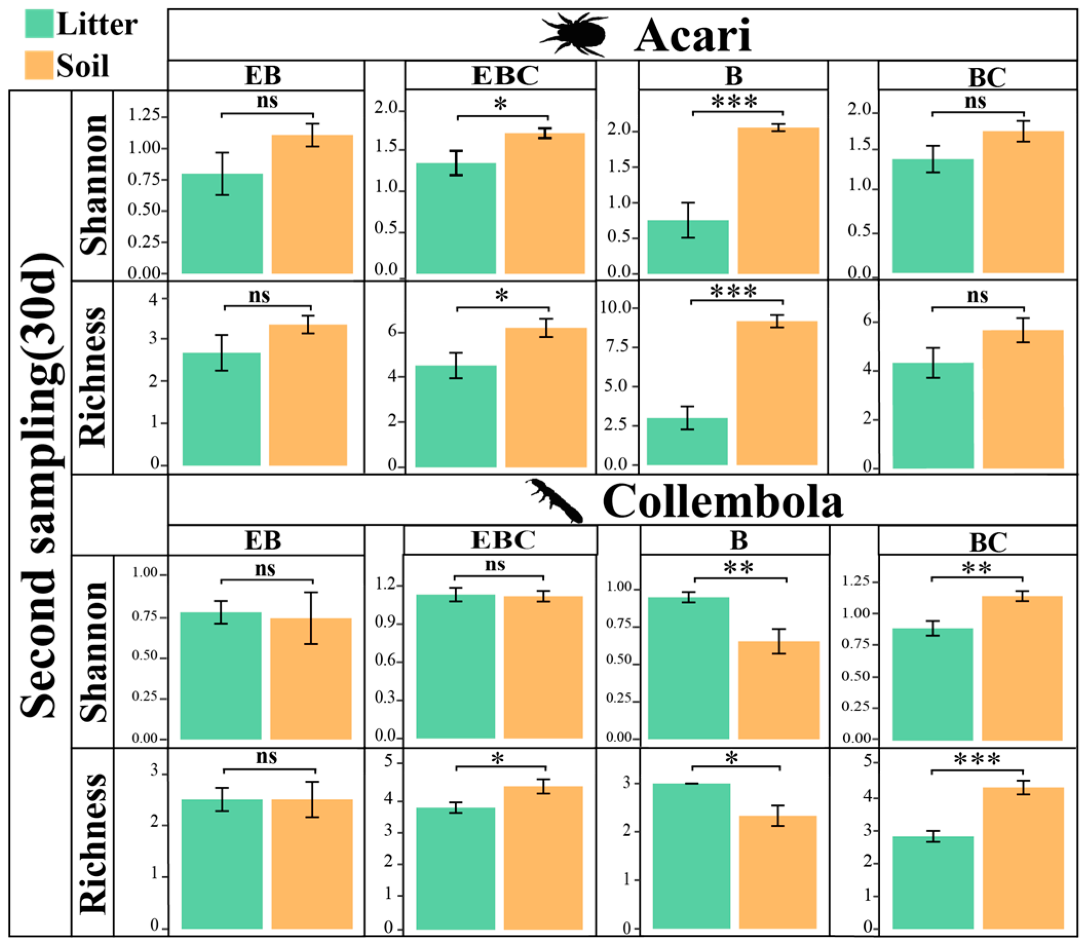 Insects 15 00456 g005
