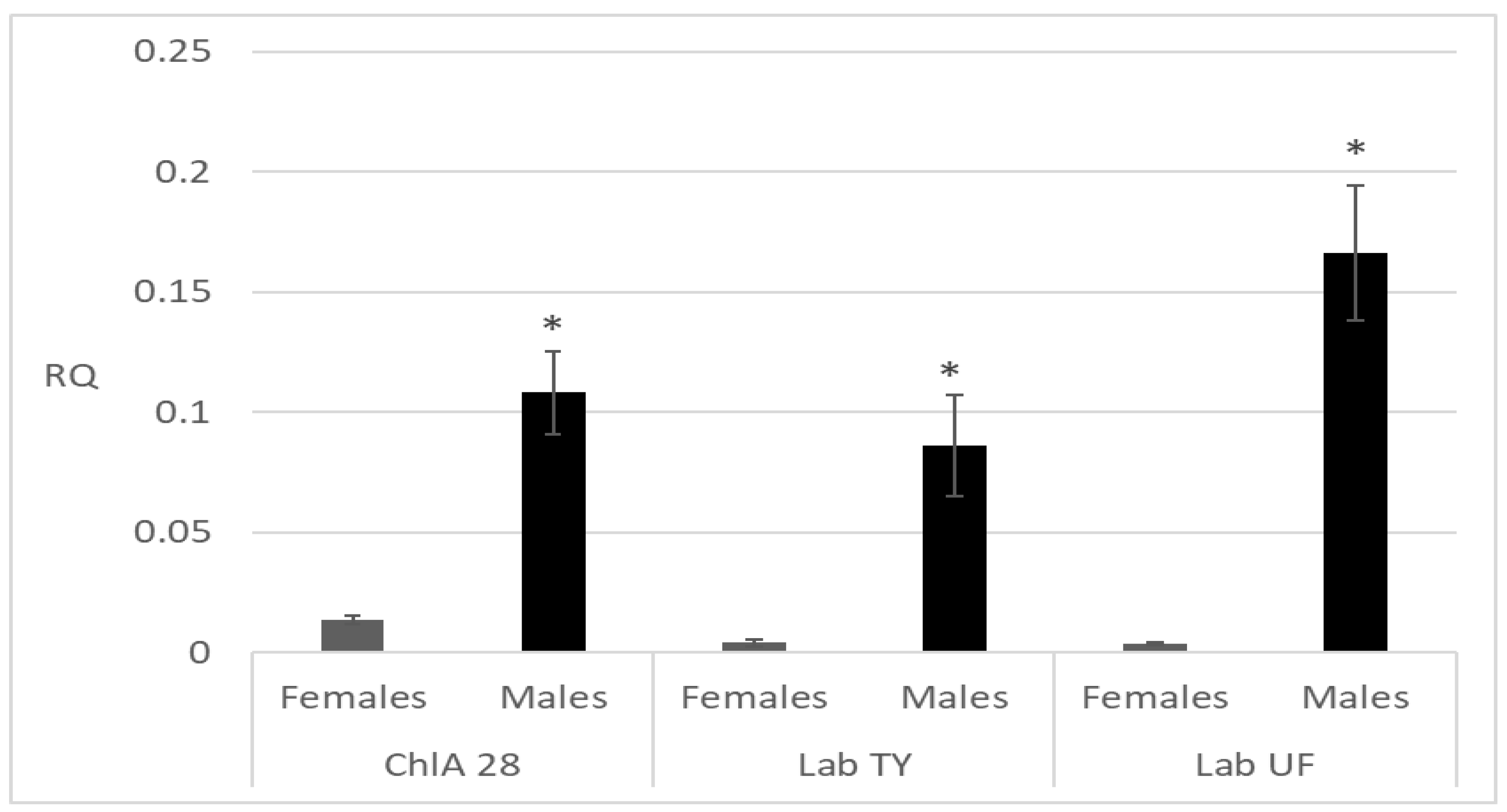 Insects 15 00461 g002