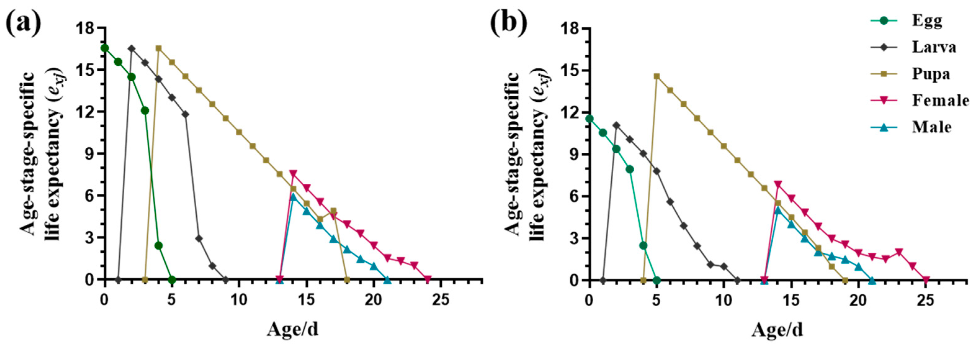 Insects 15 00462 g001 Insects 15 00462 g001