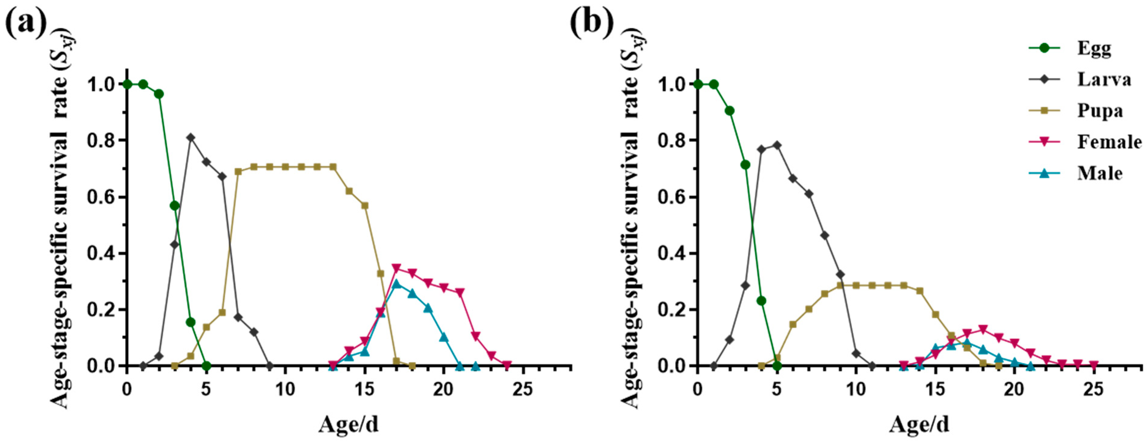 Insects 15 00462 g002 Insects 15 00462 g002