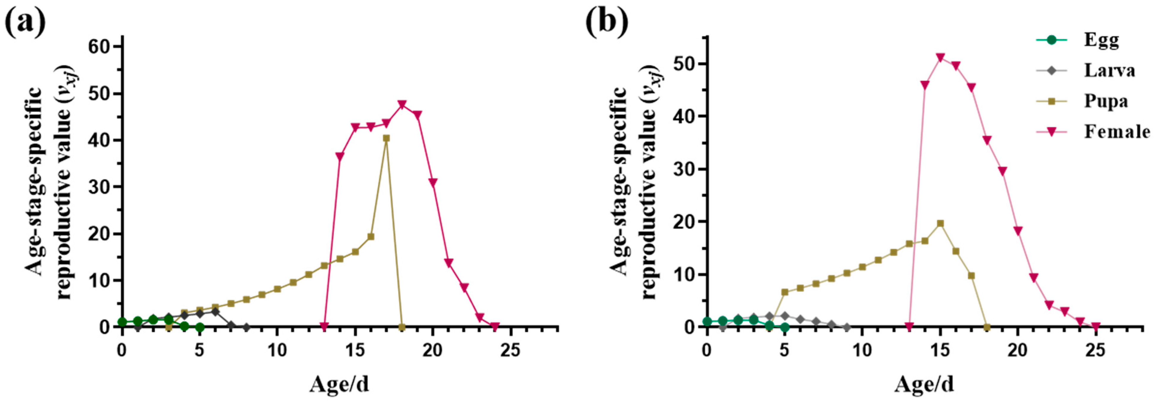 Insects 15 00462 g004 Insects 15 00462 g004