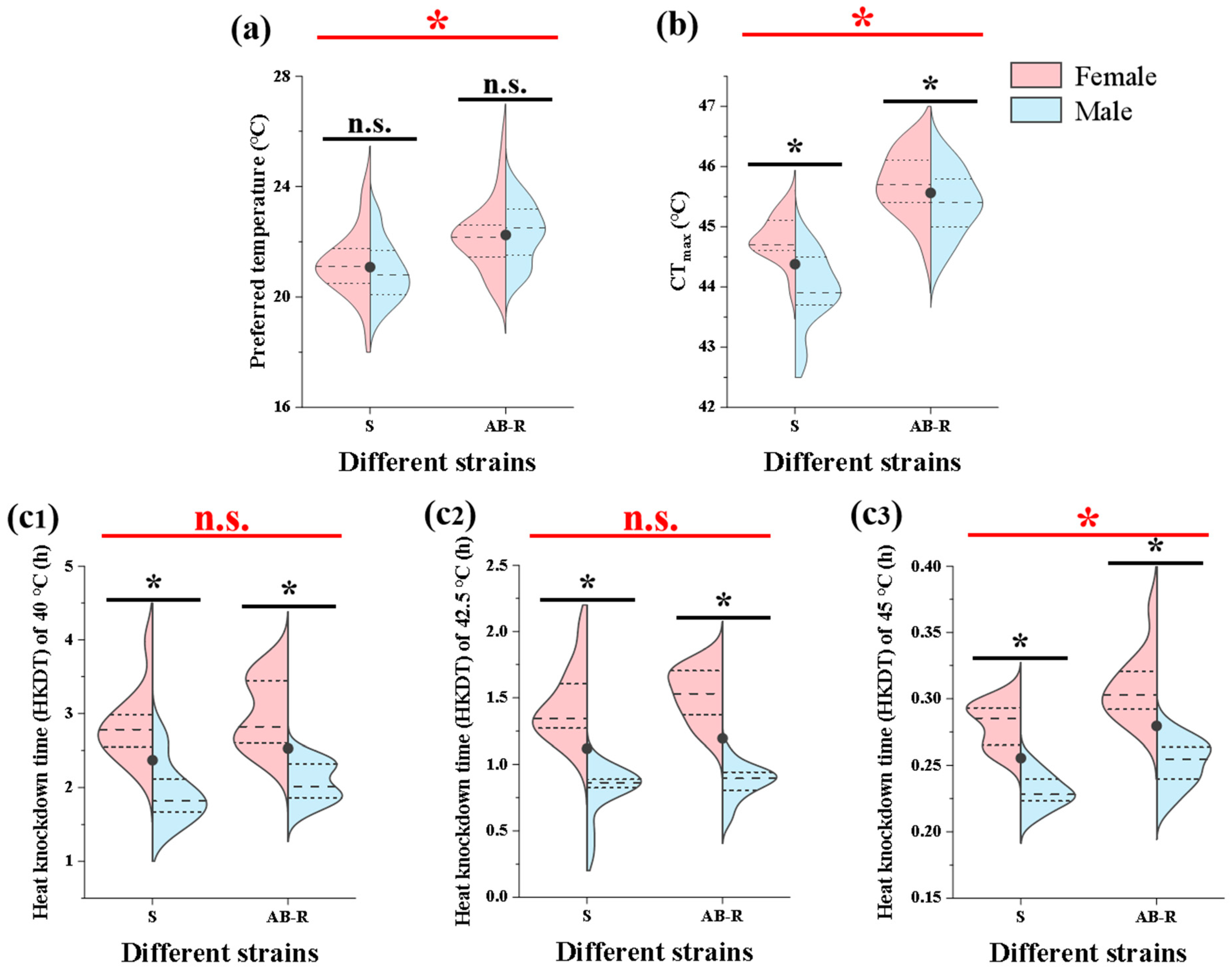 Insects 15 00462 g006 Insects 15 00462 g006