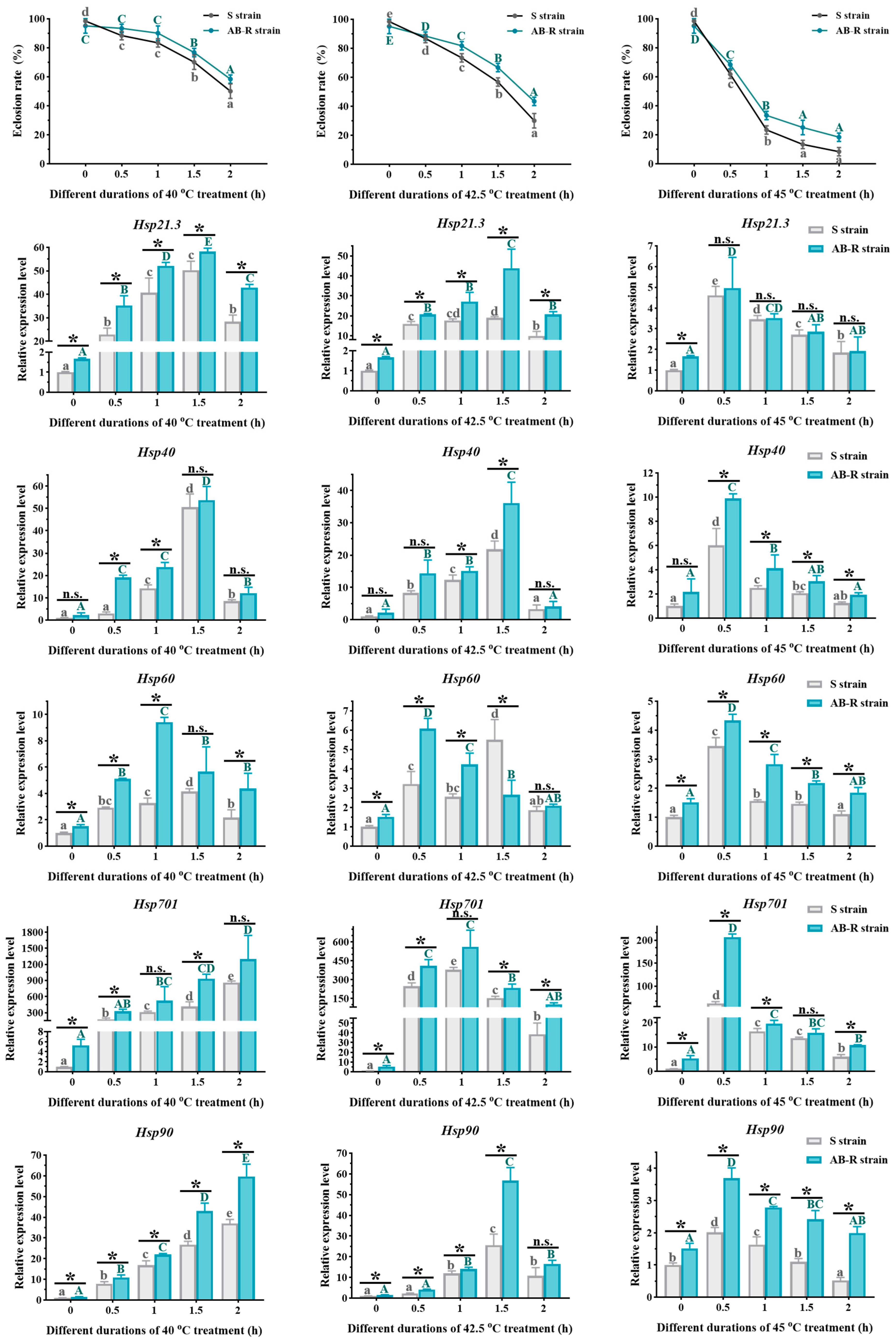Insects 15 00462 g007 Insects 15 00462 g007