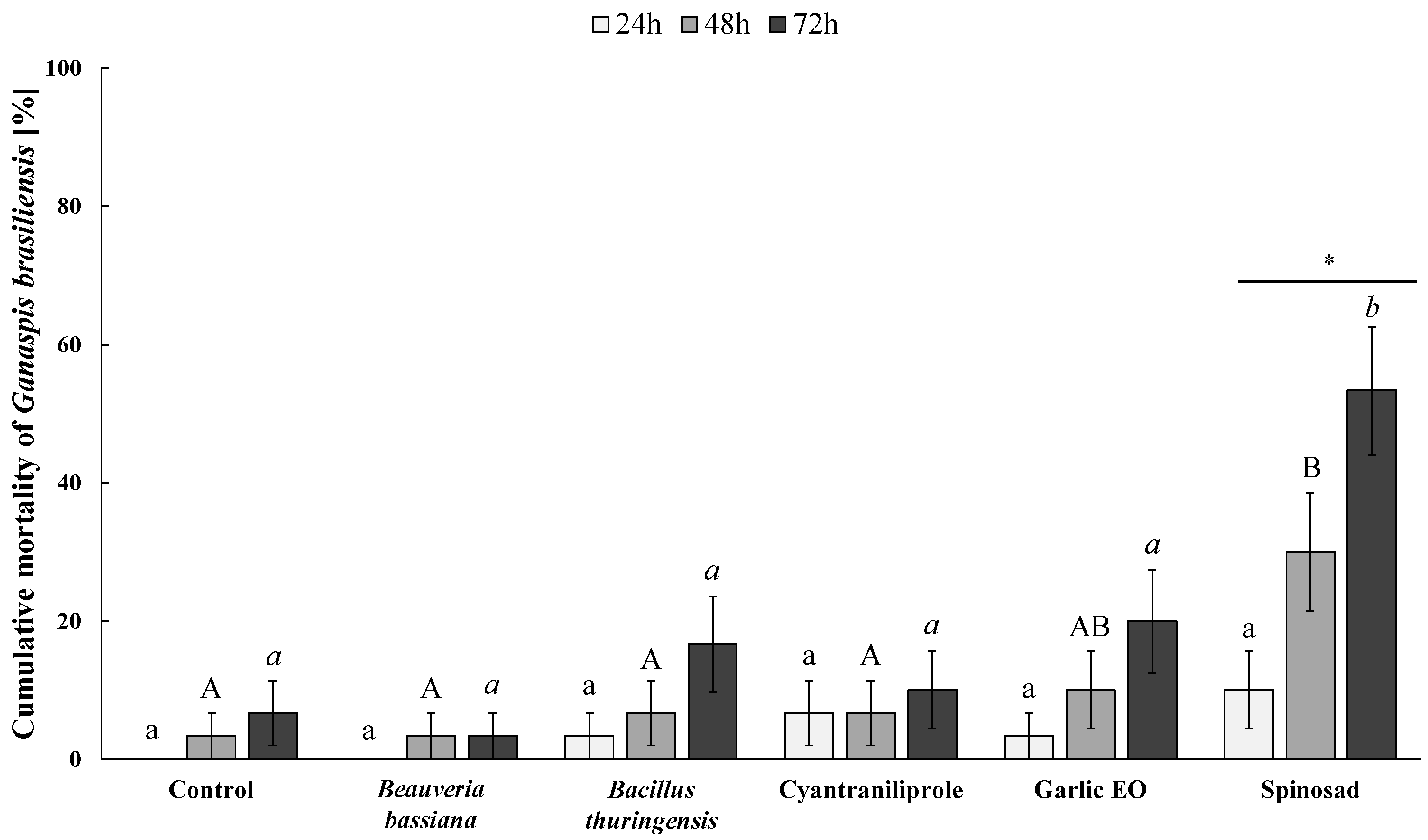 Insects 15 00467 g001 Insects 15 00467 g001