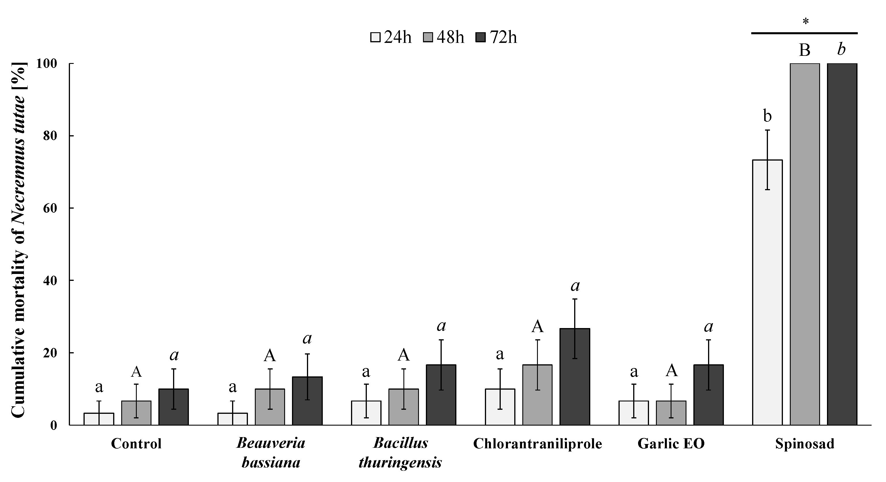 Insects 15 00467 g002 Insects 15 00467 g002
